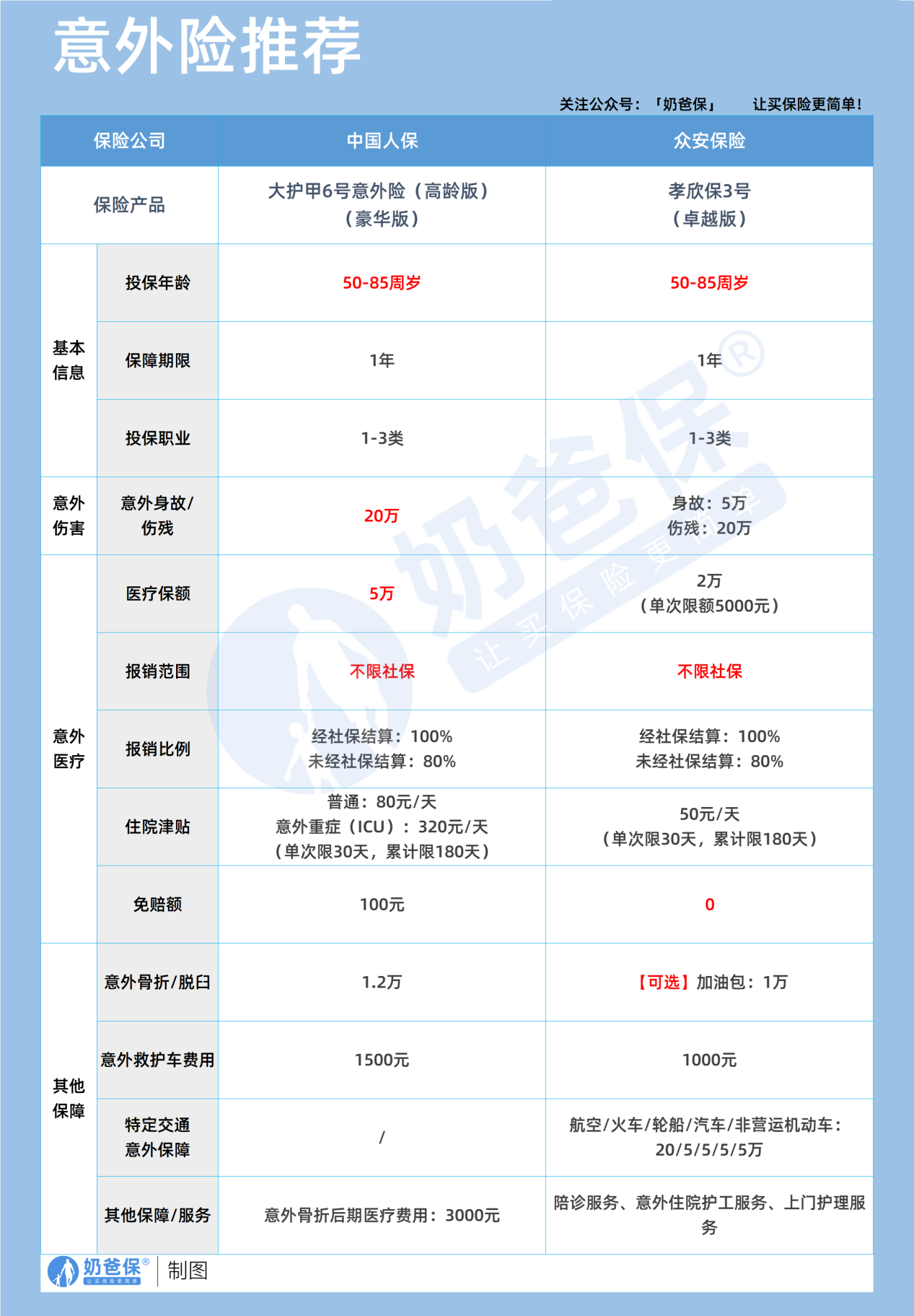 老人意外险推荐