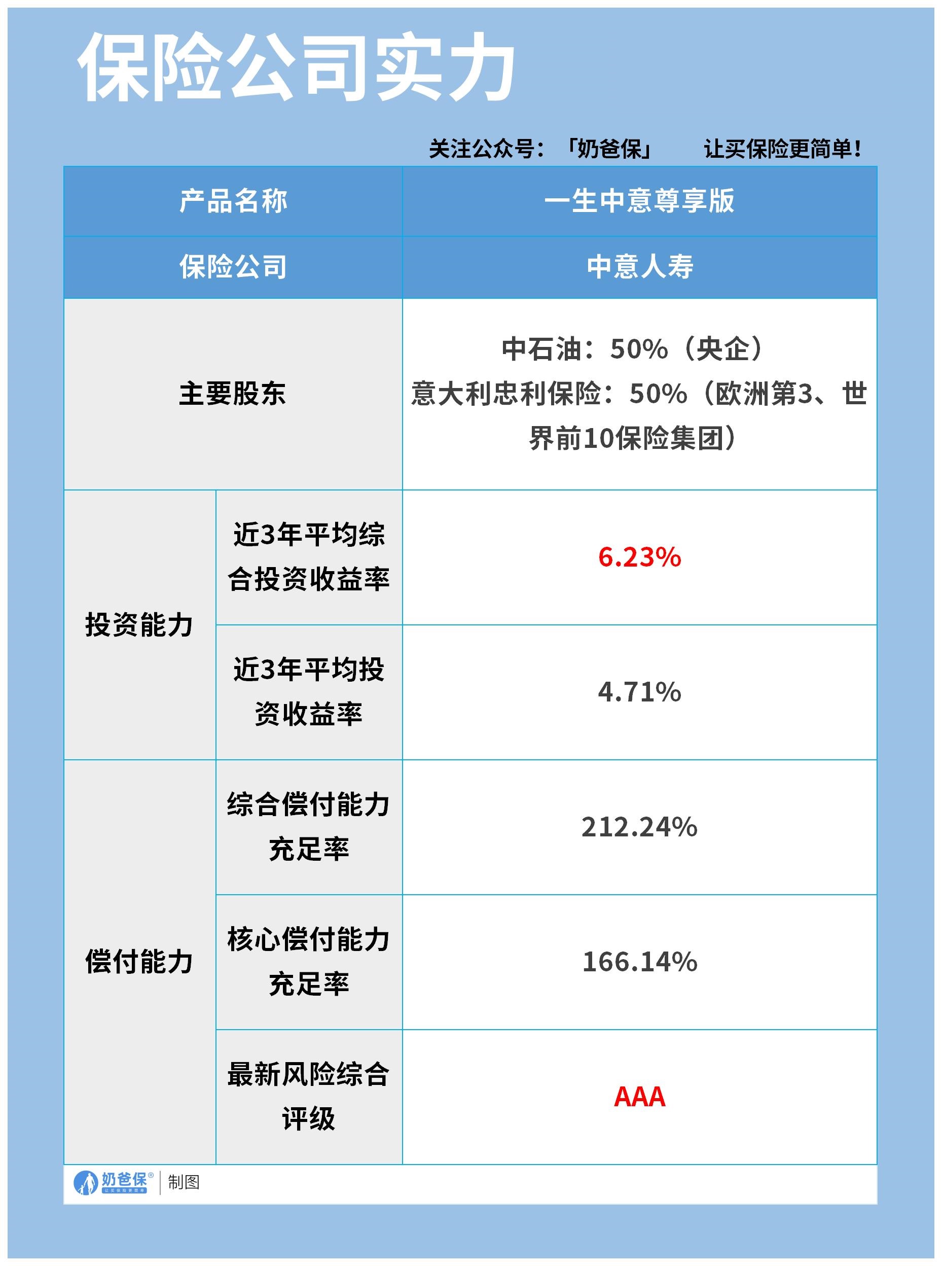 中意人寿实力介绍