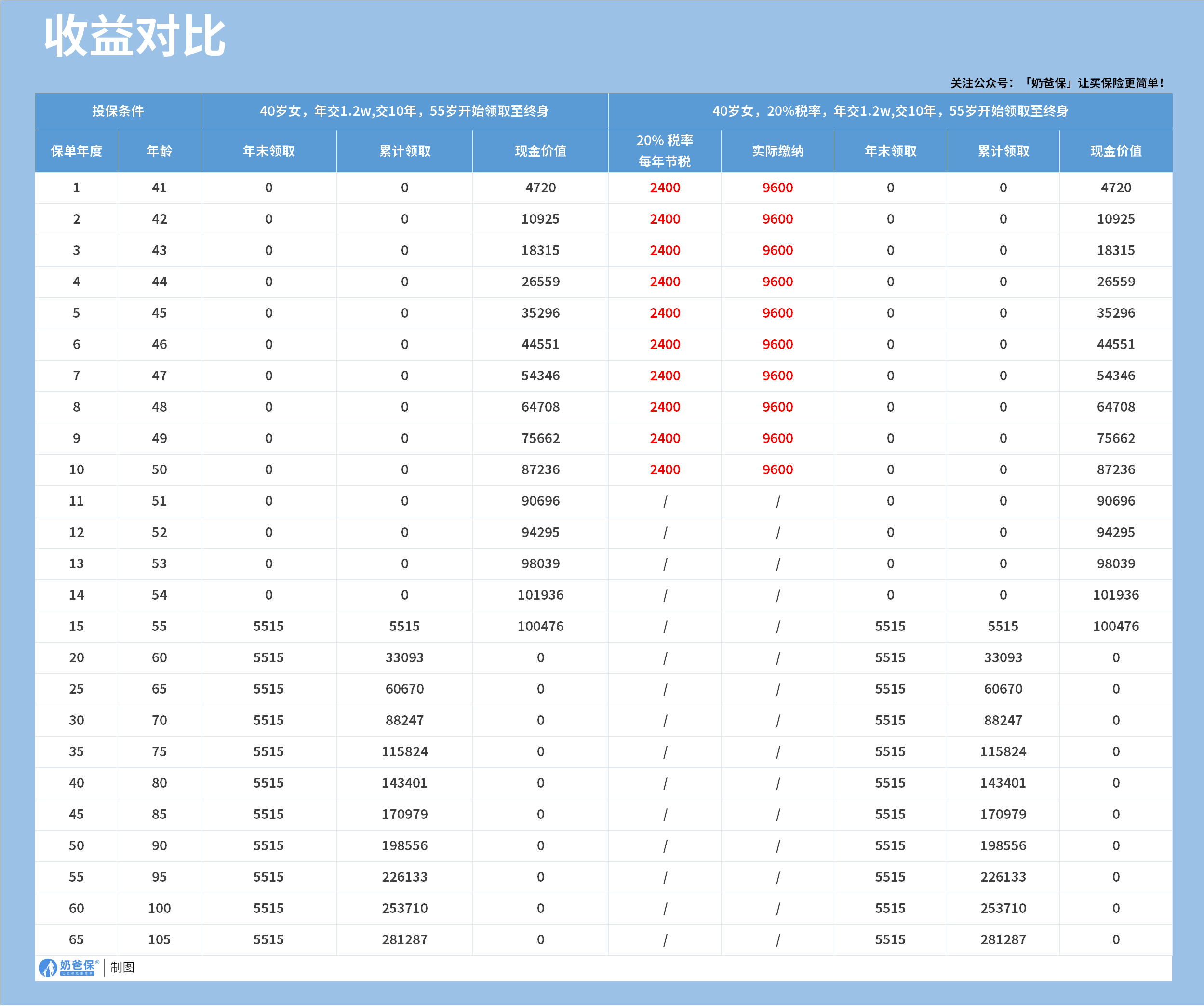 国民慧选2号系列收益对比