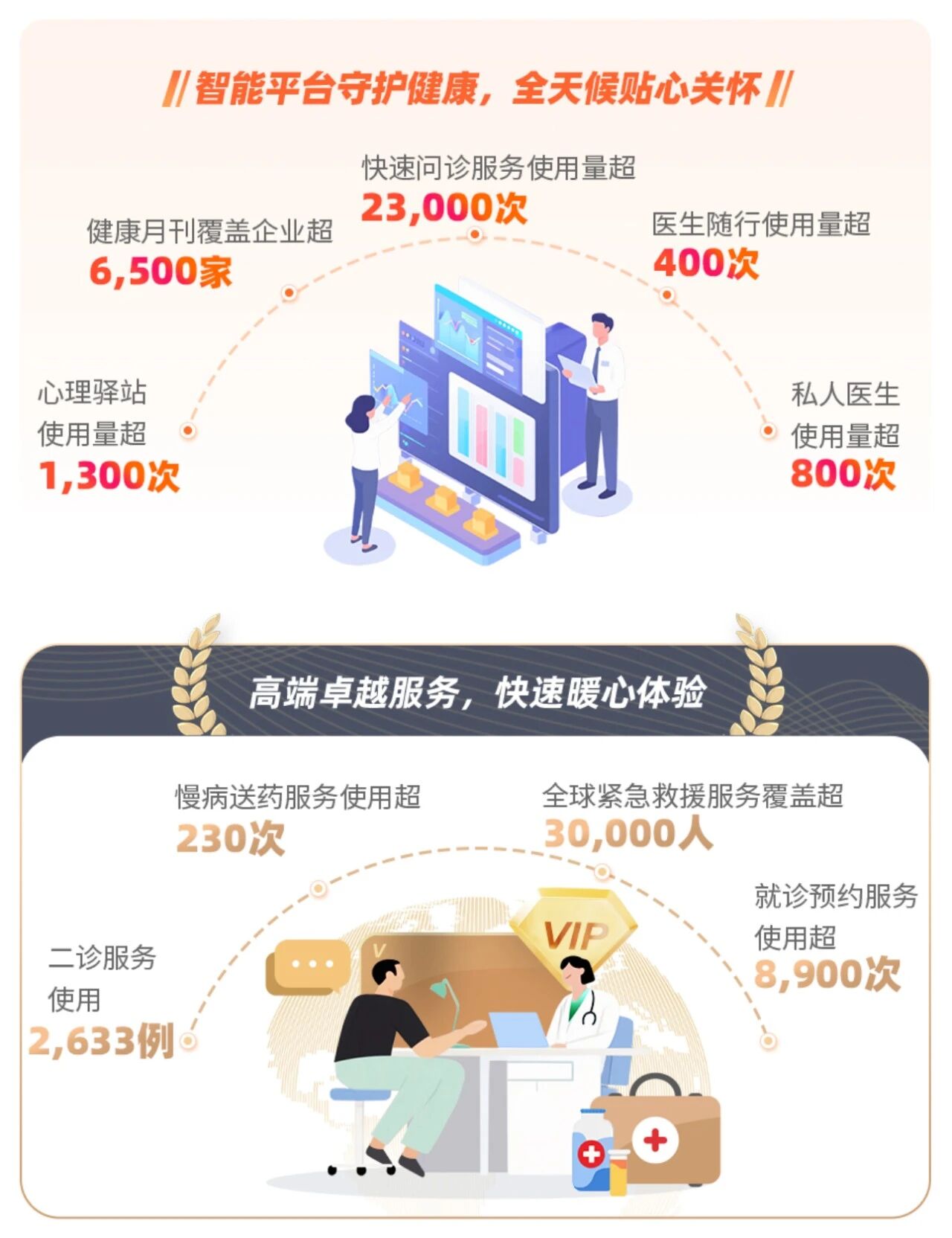 中意人寿2025年上半年理赔报告