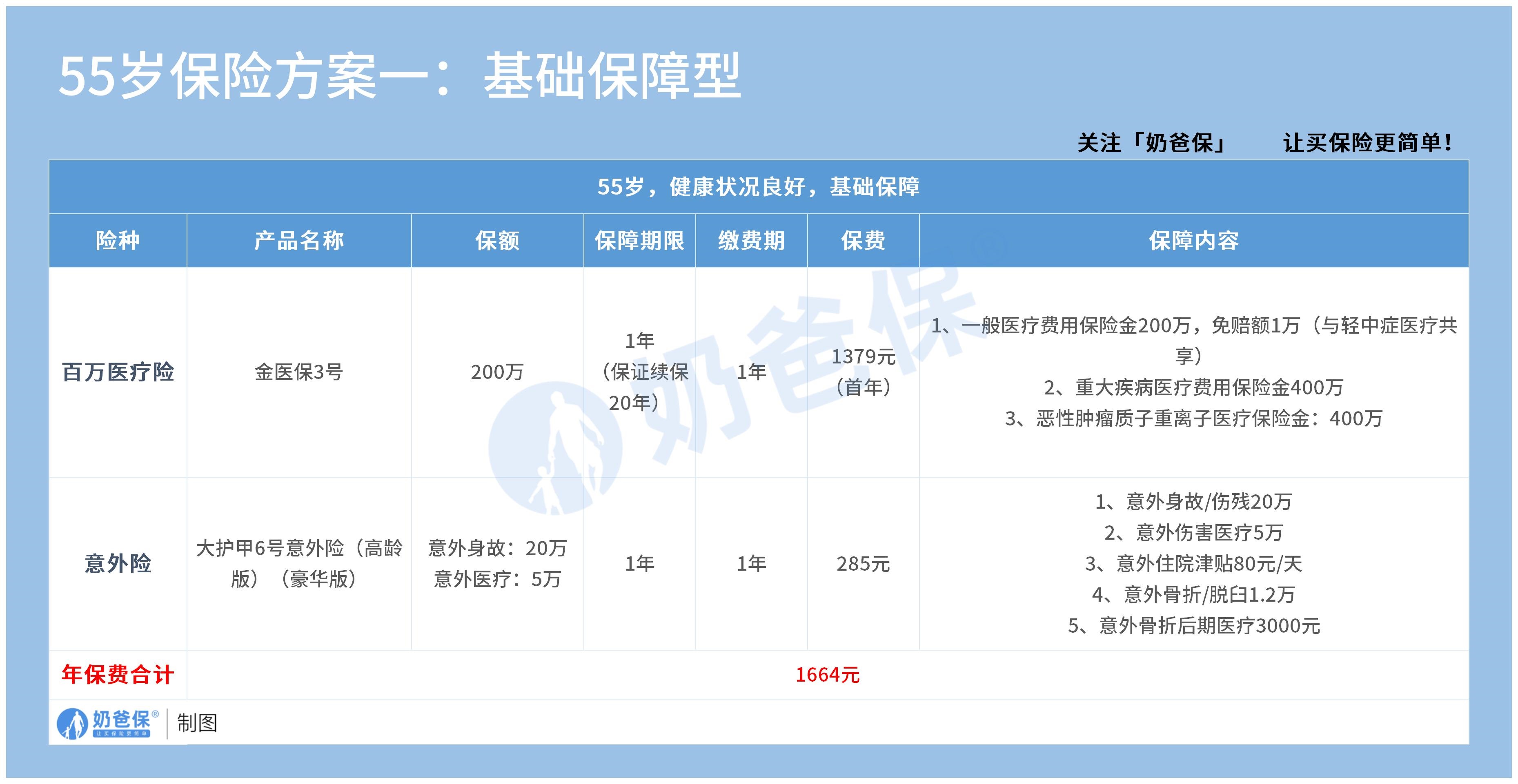 55岁基础保障型保险方案