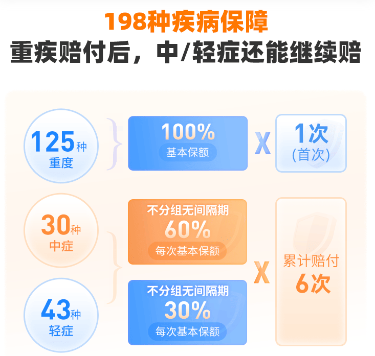 大黄蜂16号全能版基础保障
