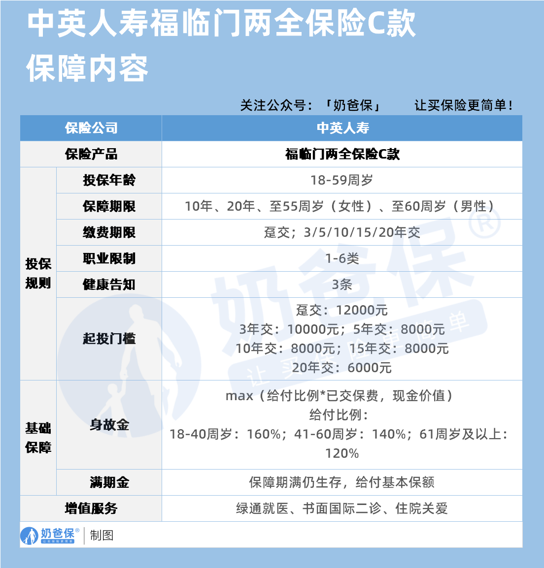 中英人寿福临门两全保险C款保障内容