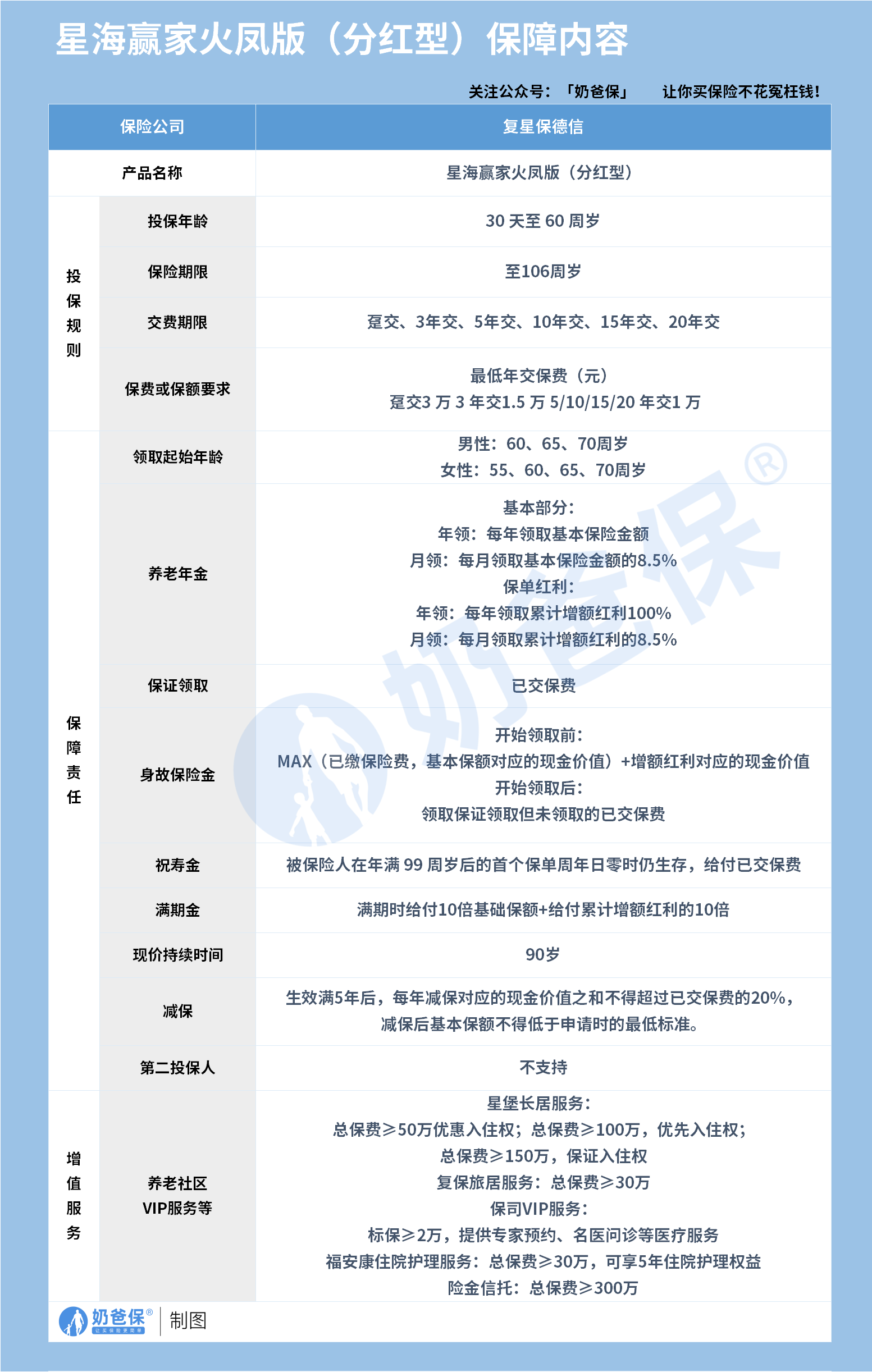 星海赢家火凤版(分红型)年金险保障内容