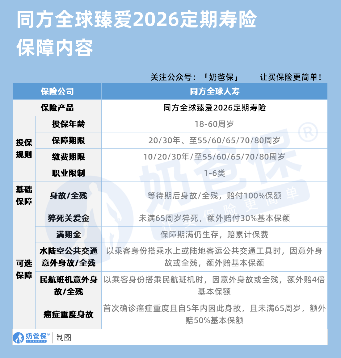 同方全球臻爱2026定期寿险保障内容