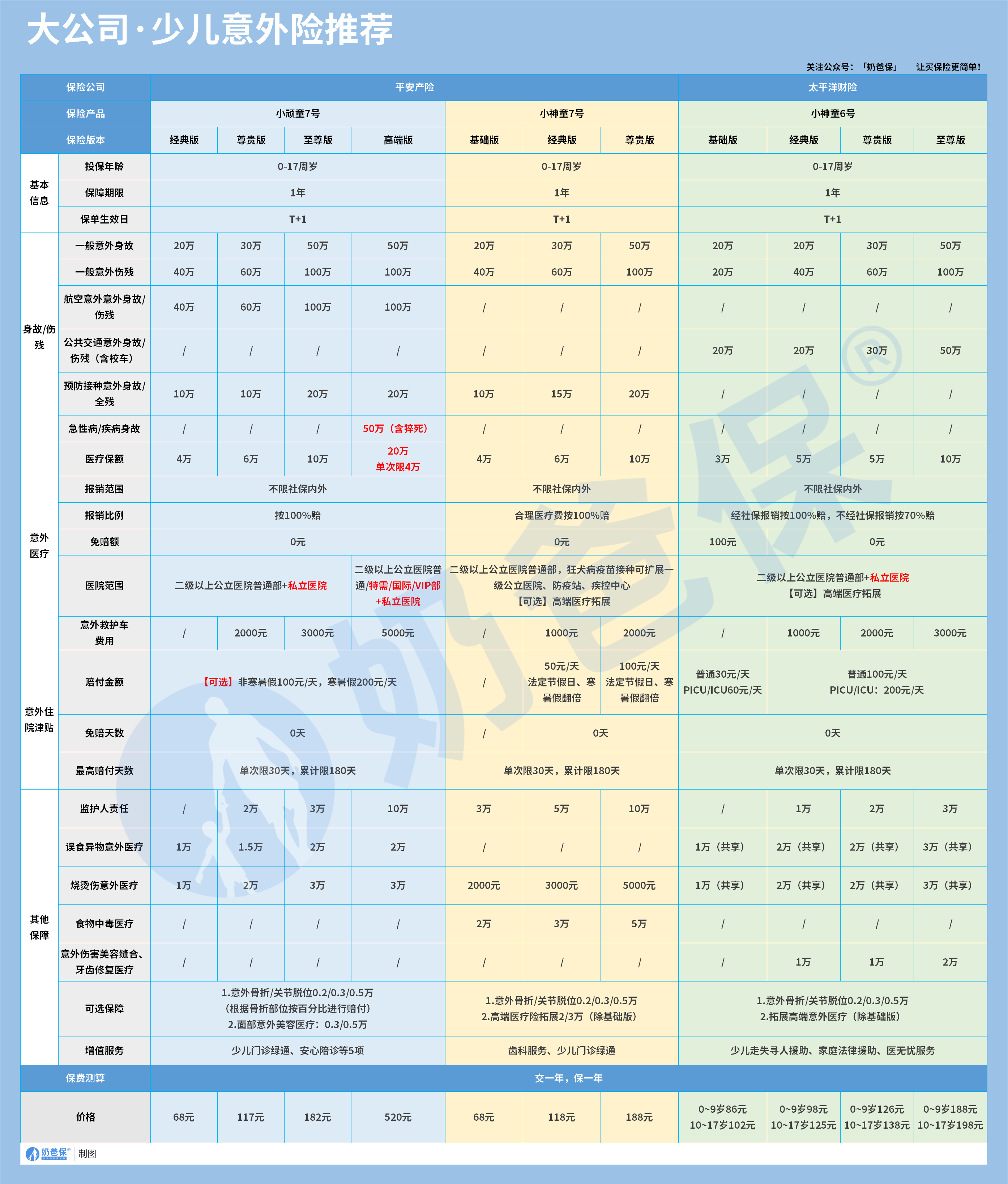 大公司意外险推荐