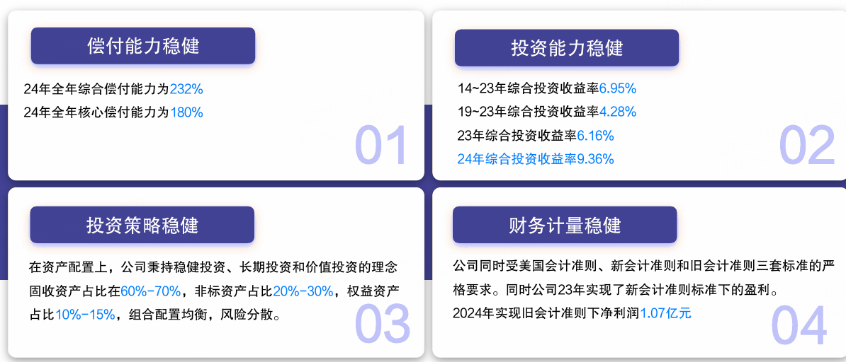 复星保德信实力