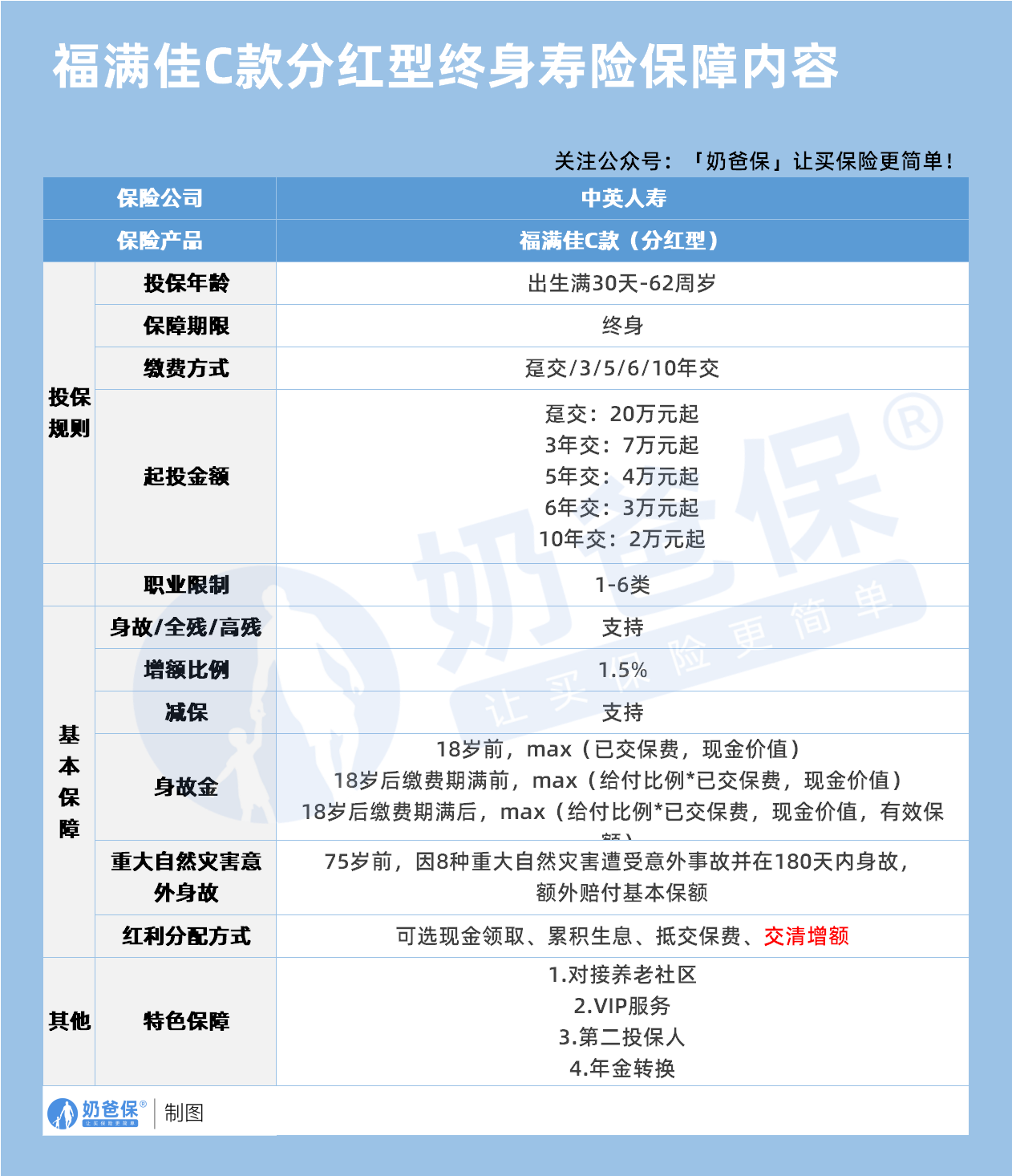福满佳C款分红型终身寿险保障内容 福满佳C款分红型终身寿险保障内容