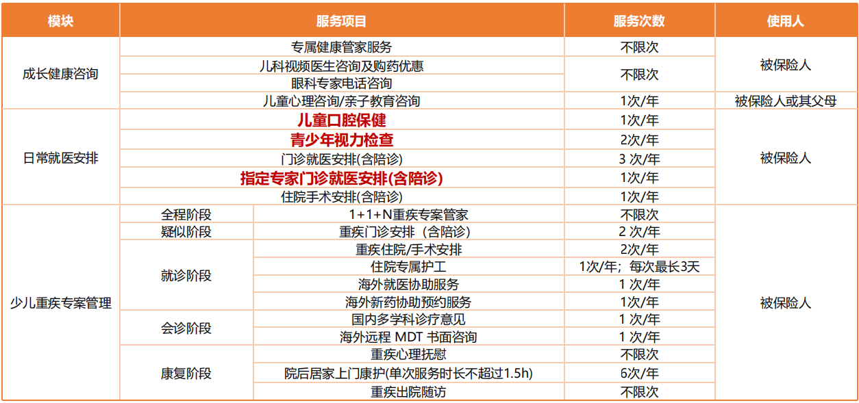 青云卫6号增值服务