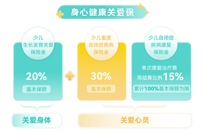 小青龙7号自闭症保障