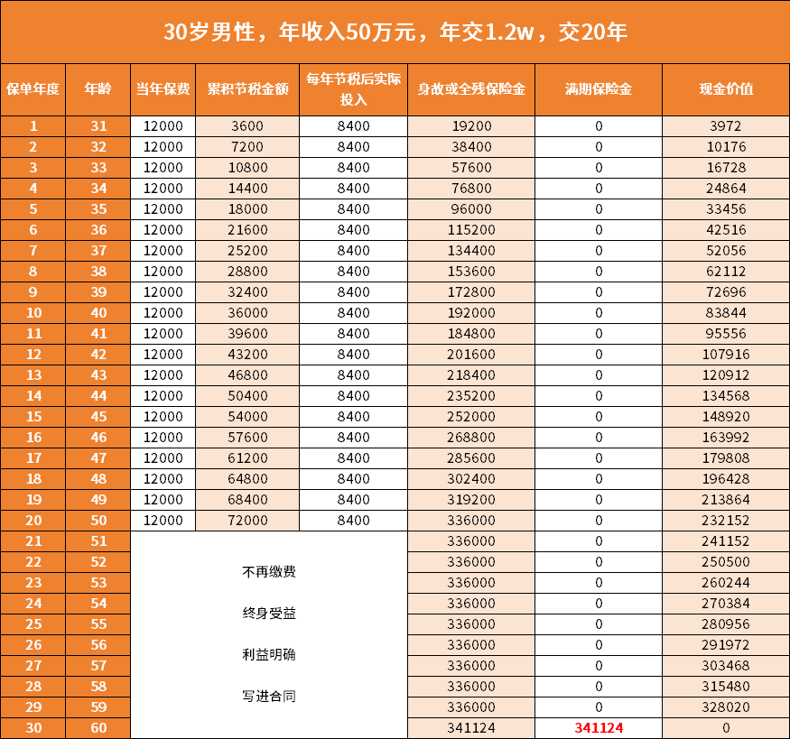 福临门C款收益演示