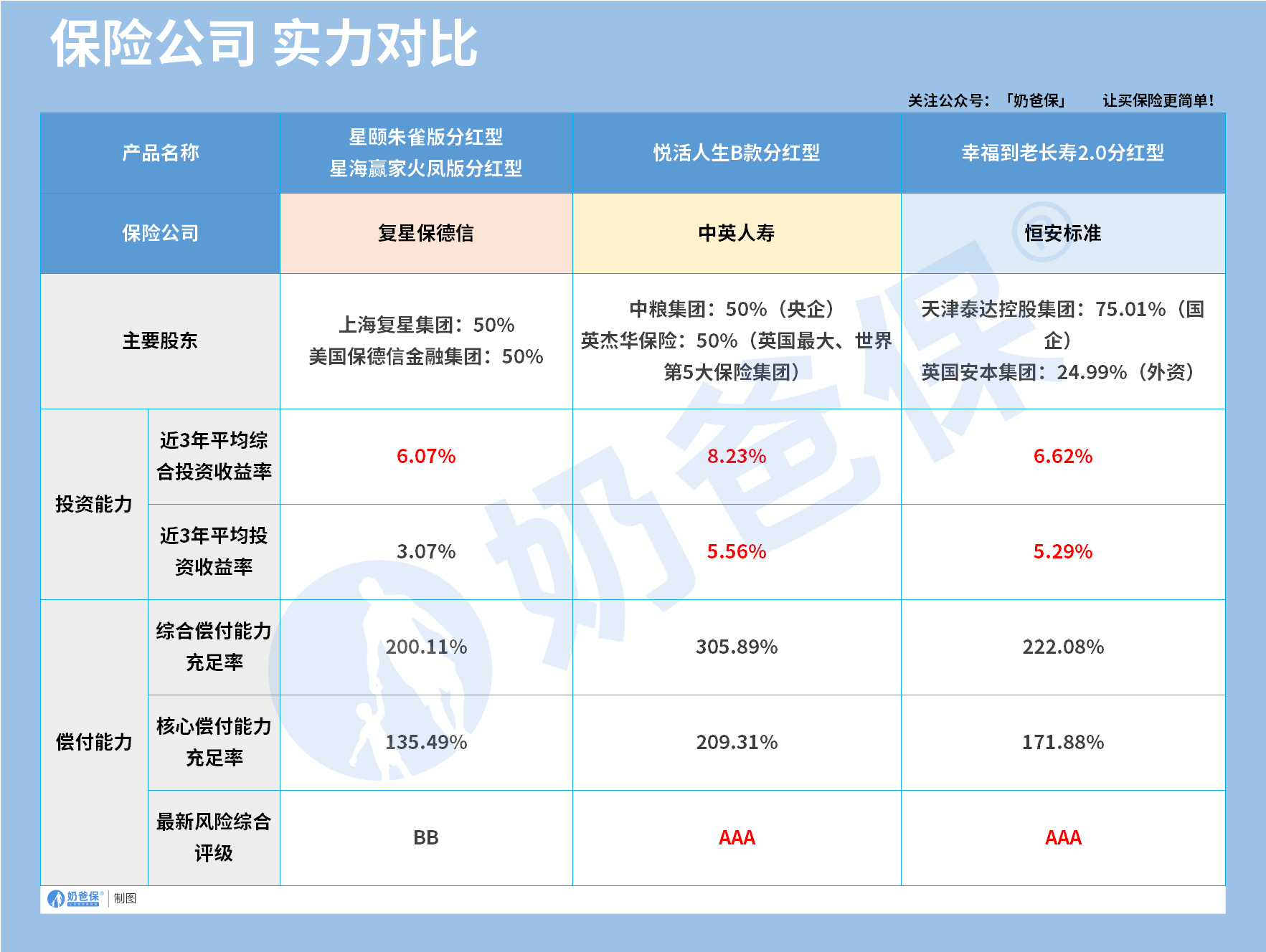 年金险保险公司实力介绍
