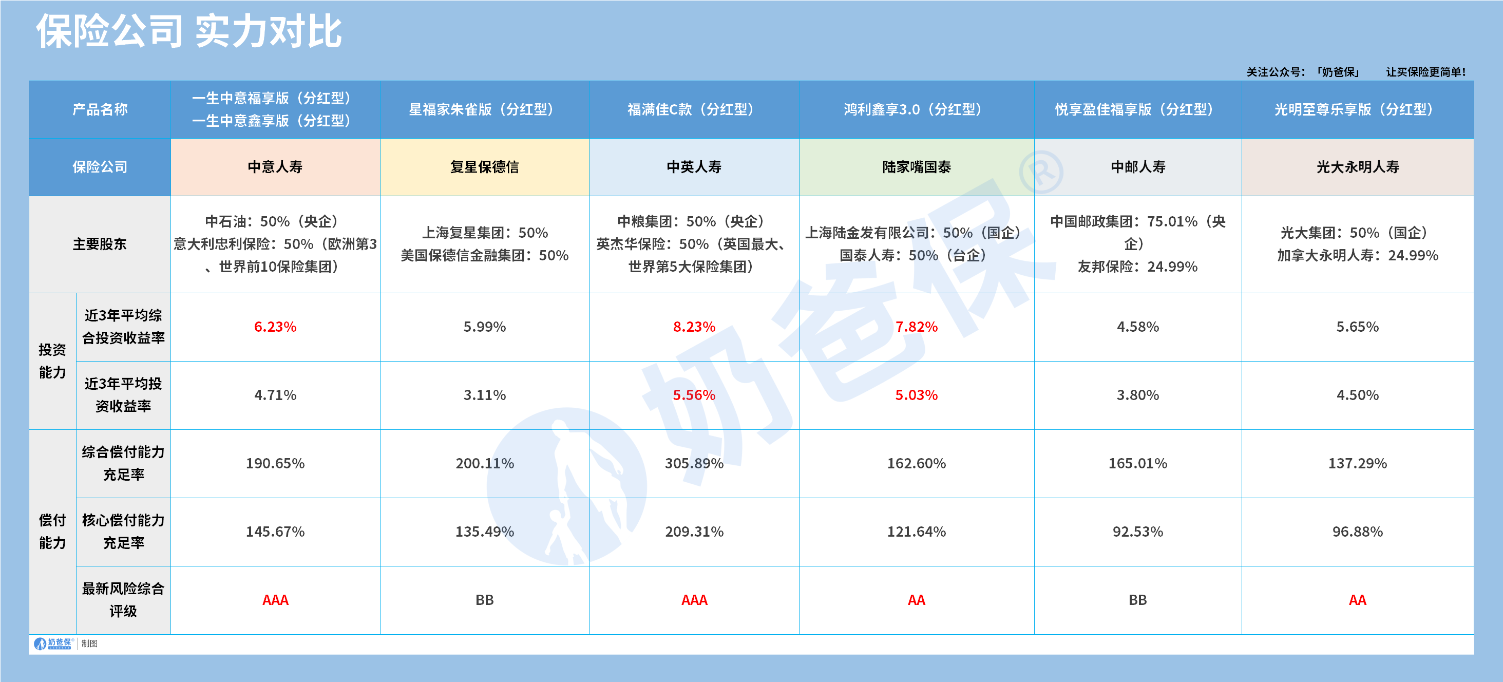 终身寿险保险公司实力介绍