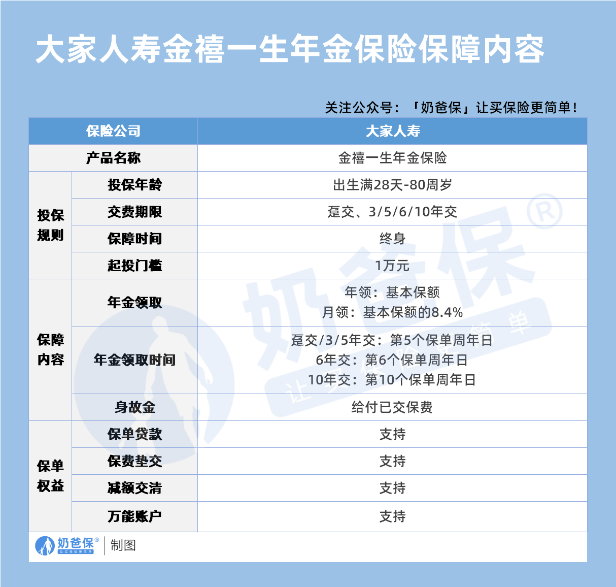 大家人寿金禧一生年金保险保障内容