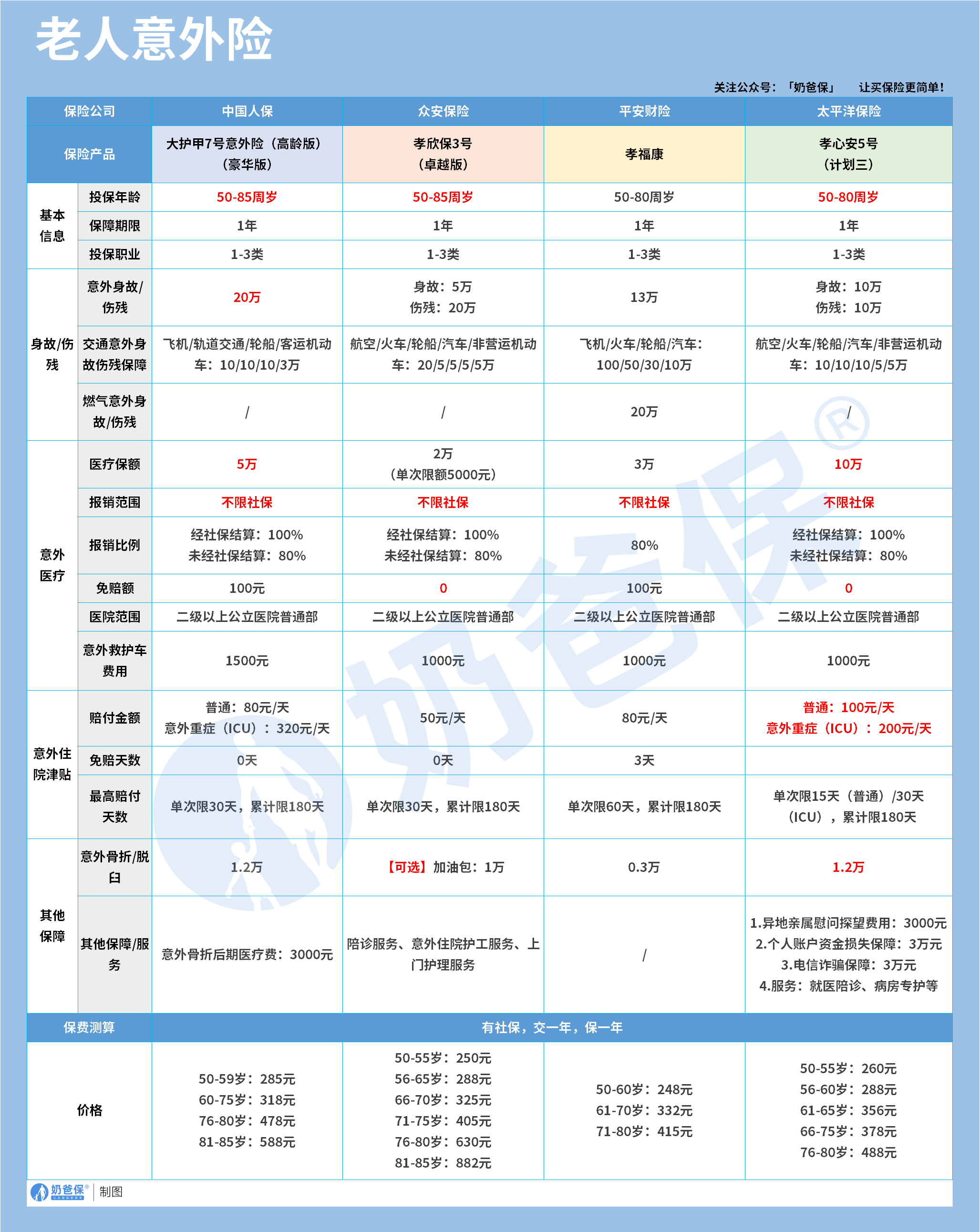 老人意外险推荐