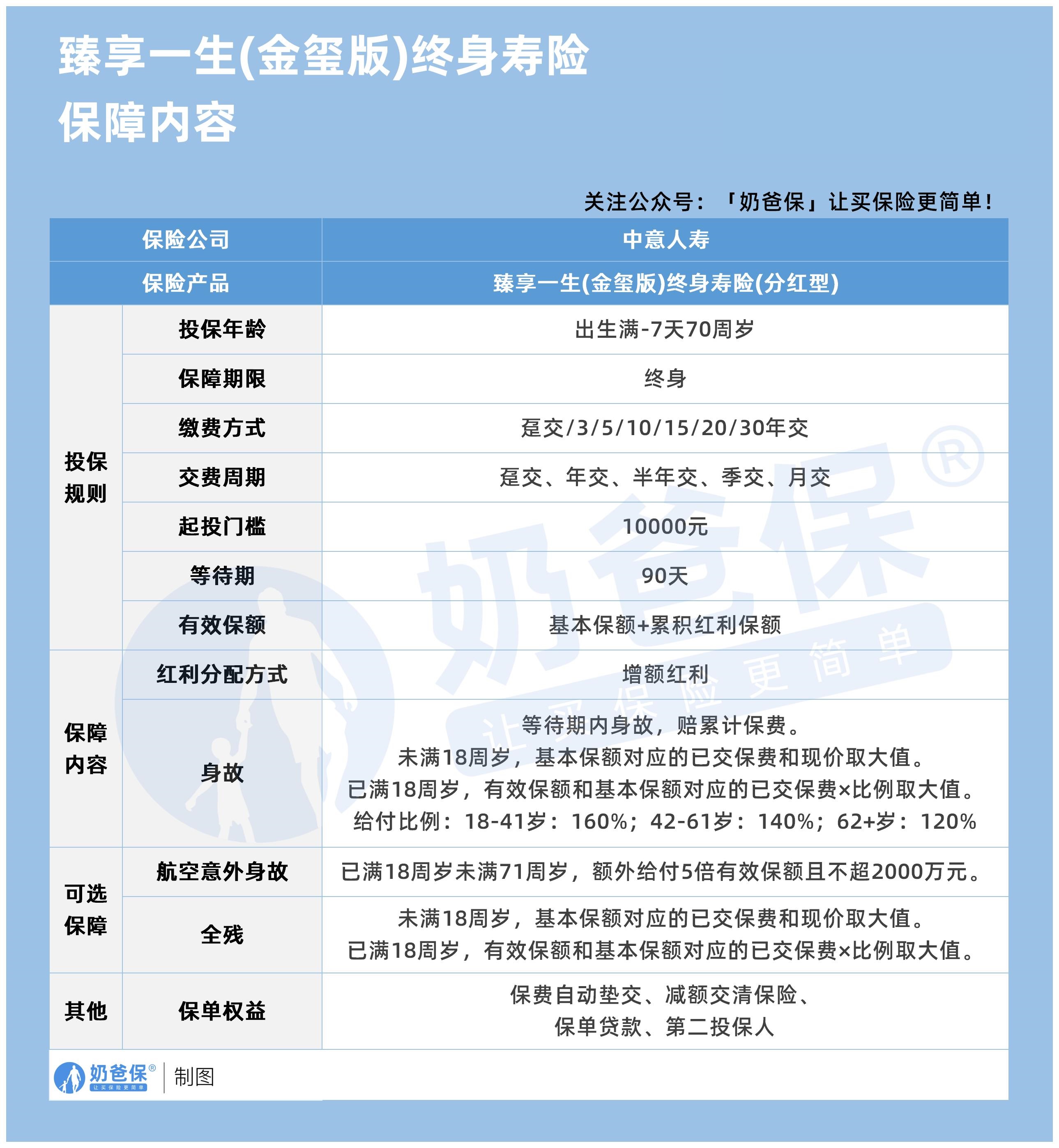 中意臻享一生(金玺版)终身寿险(分红型)_保障内容