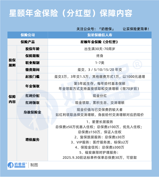 复星保德信星颐(分红型)养老年金保险 复星保德信星颐(分红型)养老年金保险
