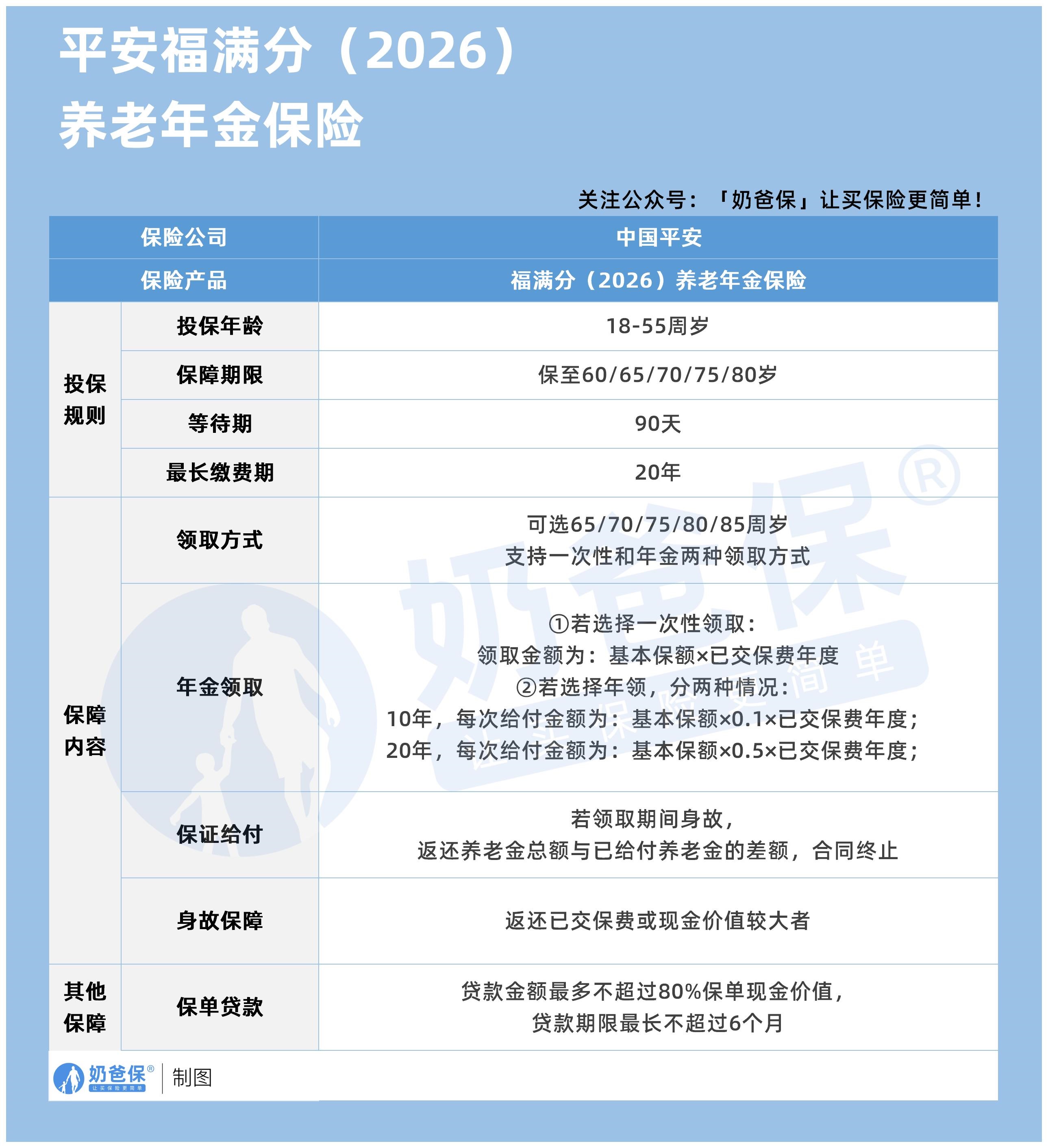 平安福满分(2026)养老年金保险保障内容