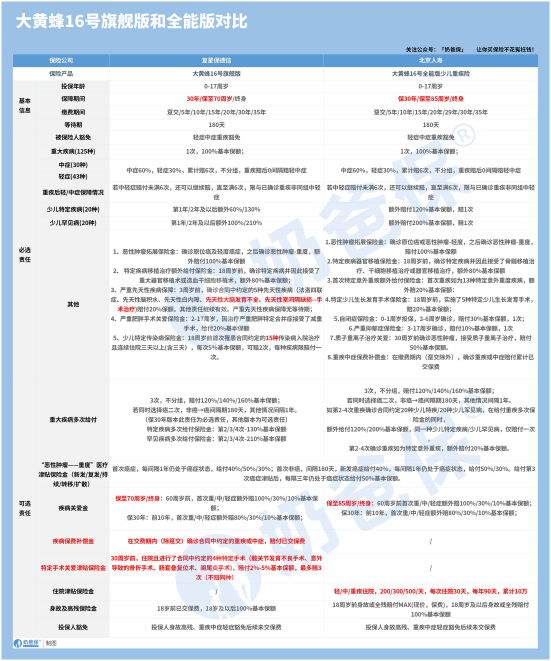 大黄蜂16号 大黄蜂16号