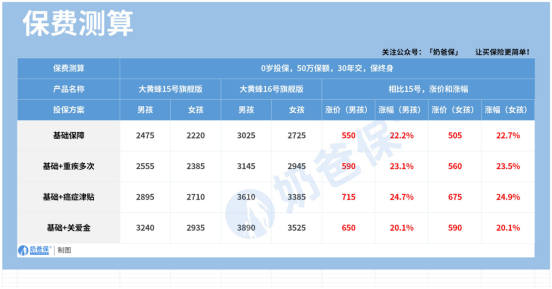 大黄蜂16号旗舰版 大黄蜂16号旗舰版