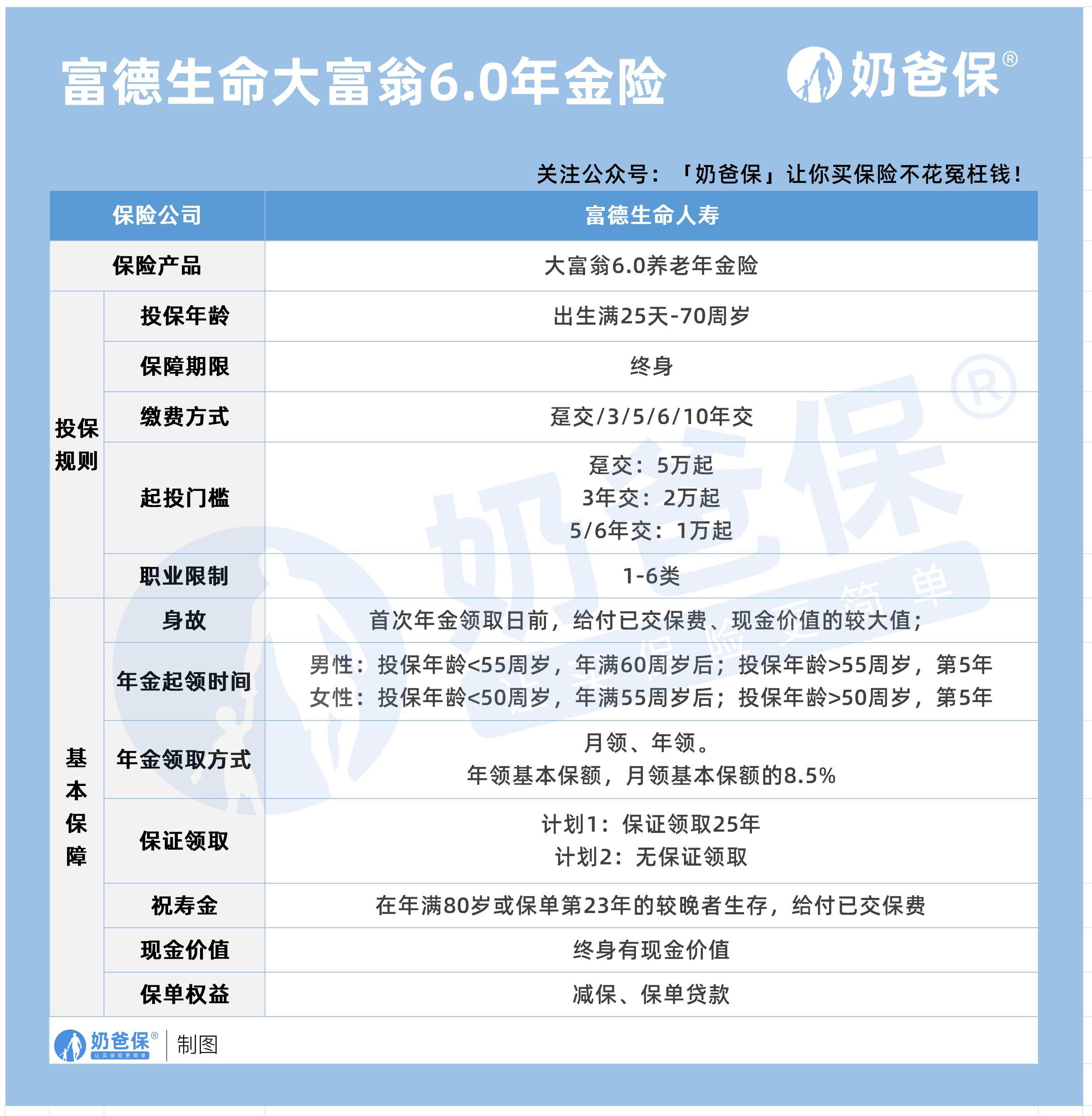 不加二维码 不加二维码