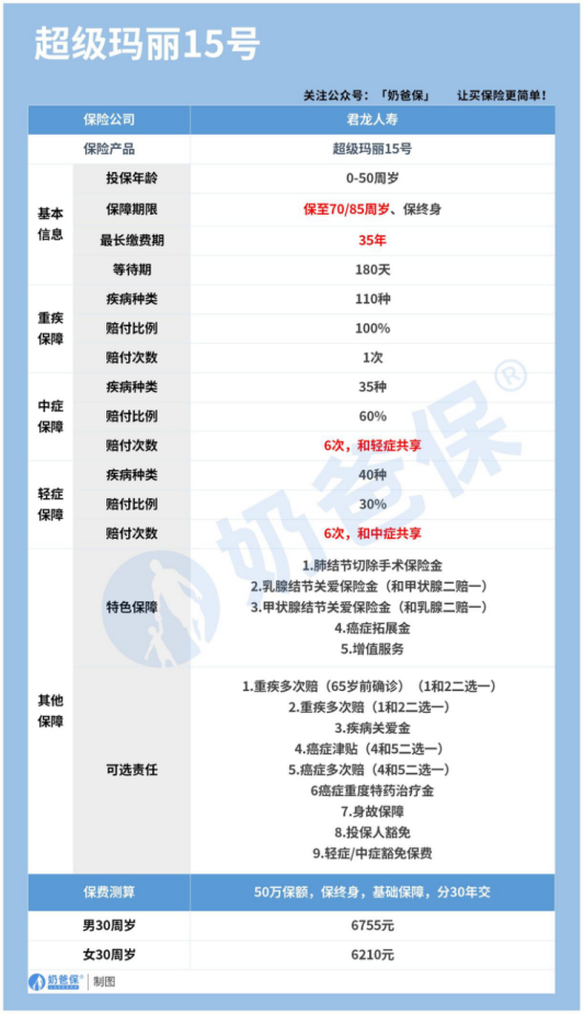 超级玛丽15号 超级玛丽15号