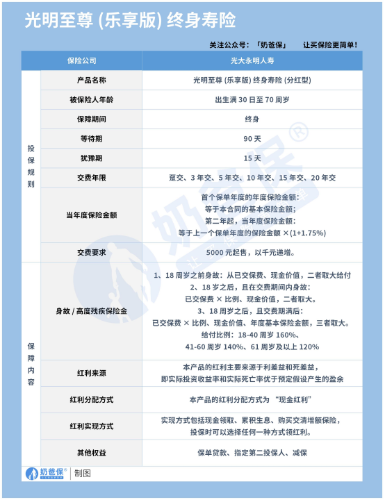 光明至尊乐享版终身寿险 光明至尊乐享版终身寿险