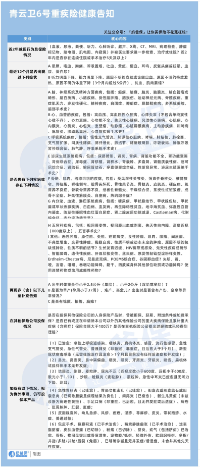 青云卫6号 青云卫6号