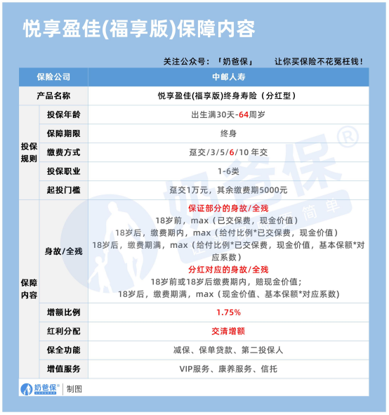 中邮悦享盈佳终身寿险分红型