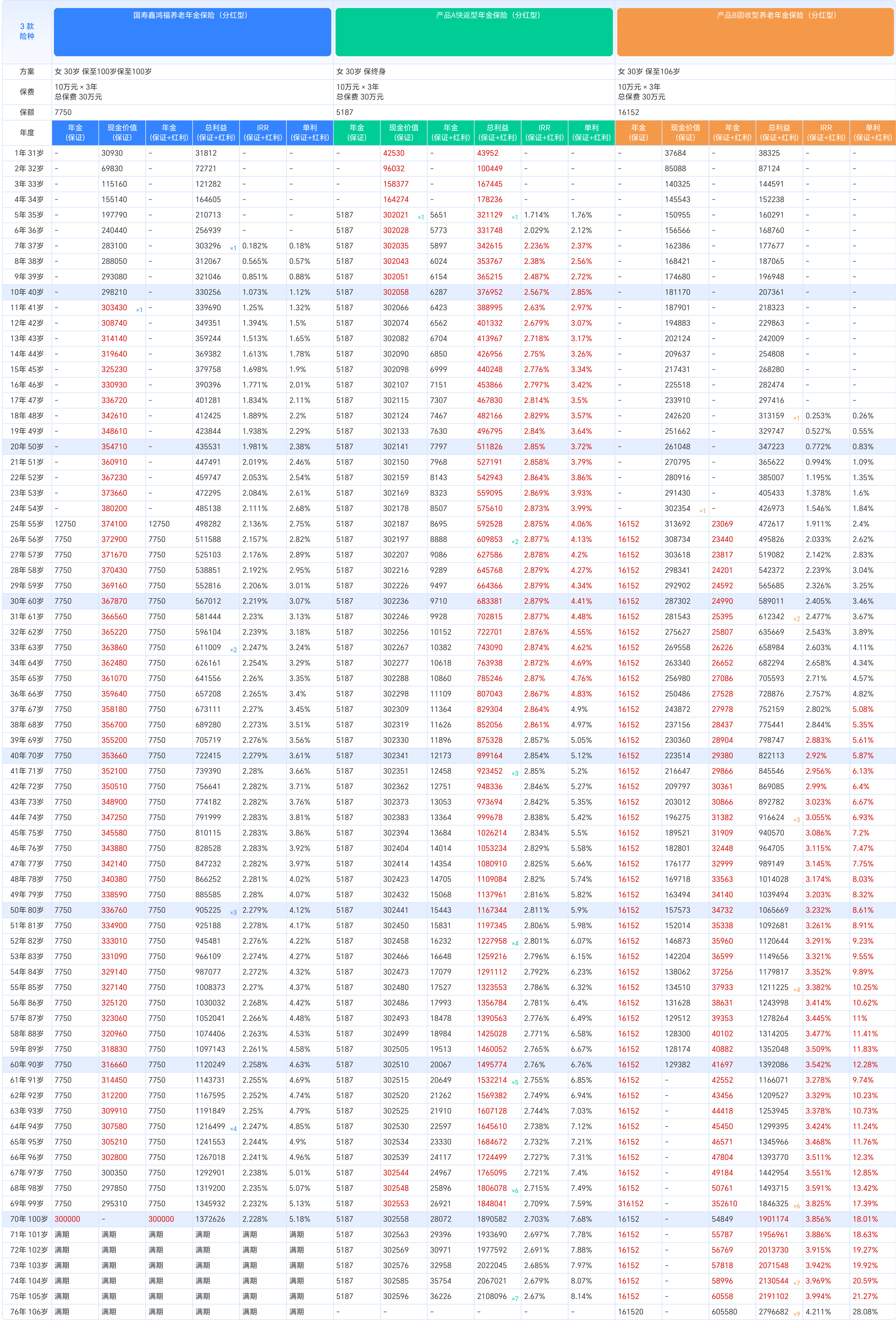 不加二维码 不加二维码