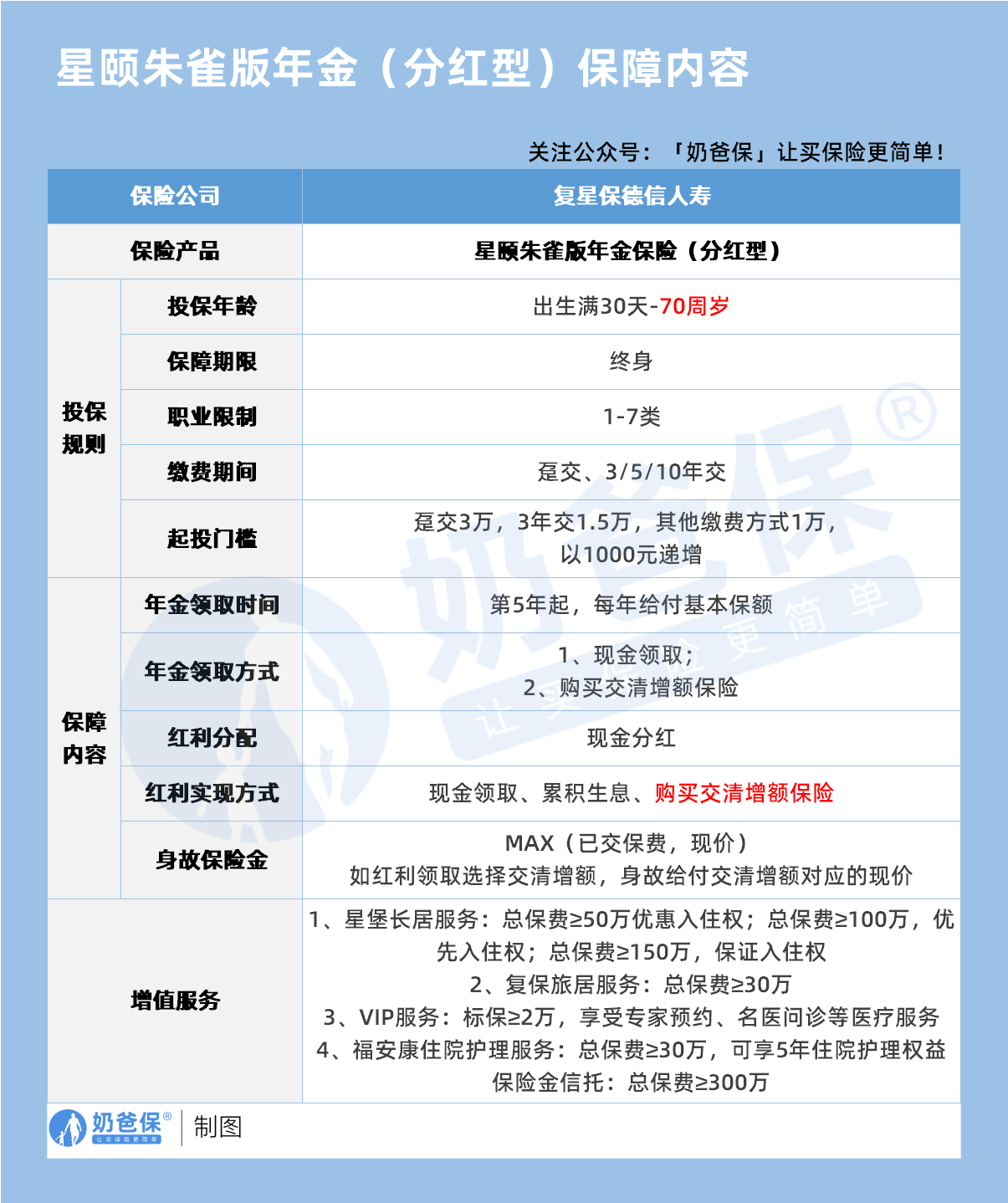 星颐朱雀版保障 星颐朱雀版保障