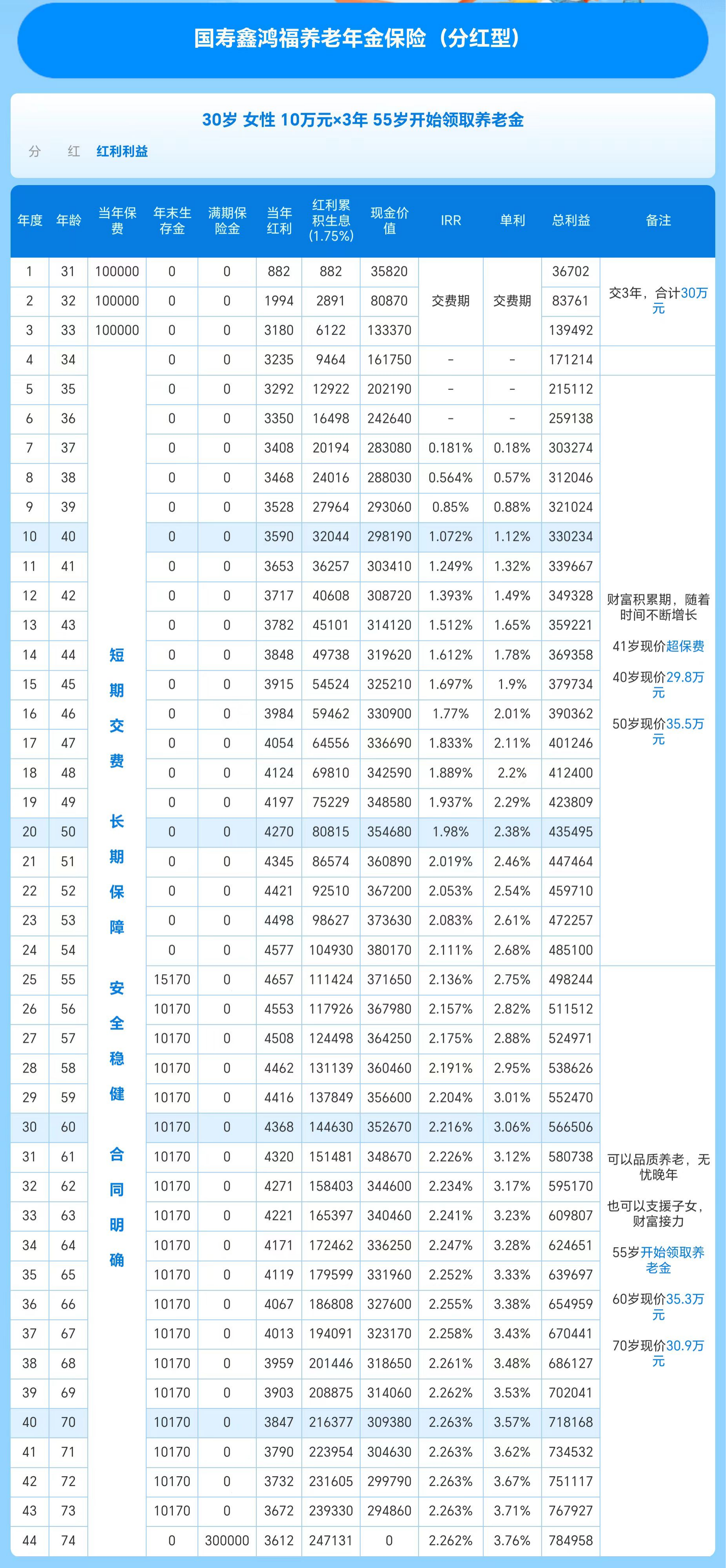 不加二维码 不加二维码