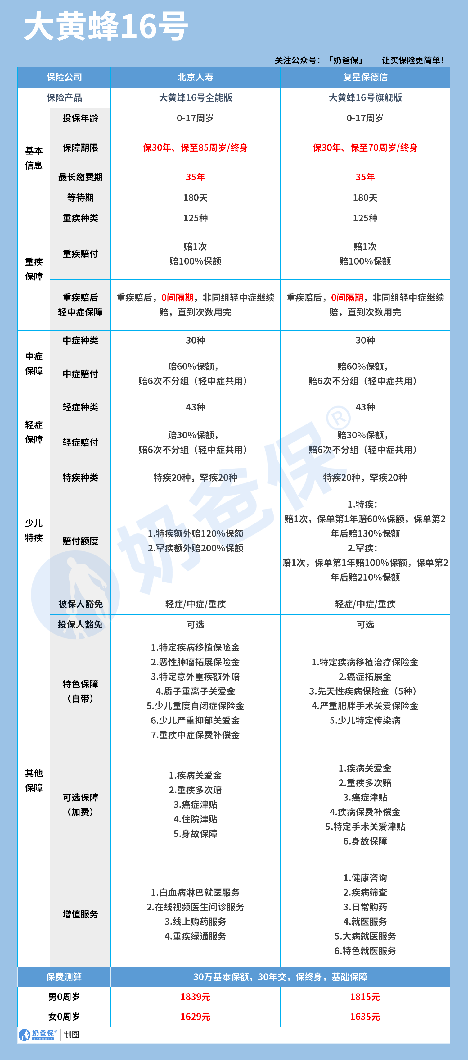 大黄蜂16号 大黄蜂16号