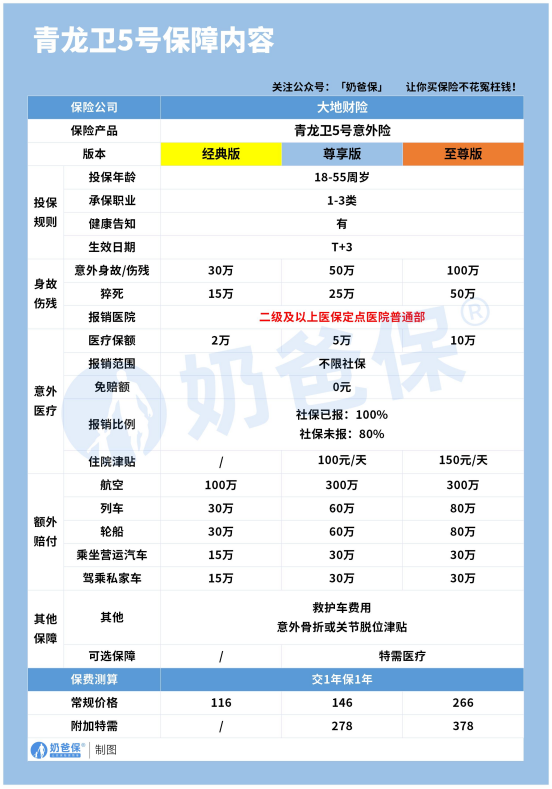 青龙卫5号意外险