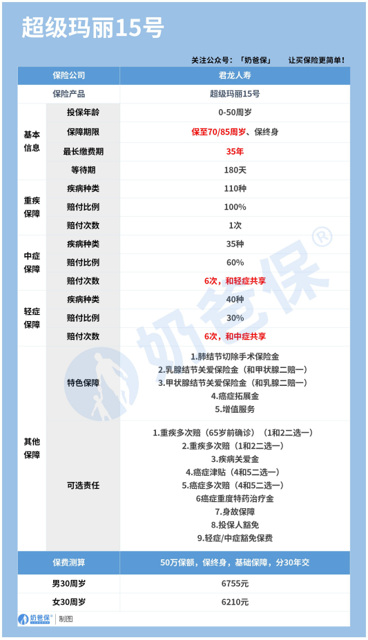 超级玛丽15号 超级玛丽15号