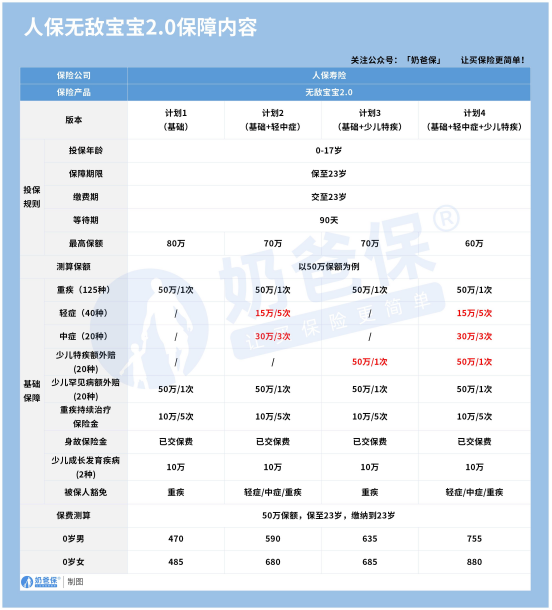 无敌宝宝2.0 无敌宝宝2.0