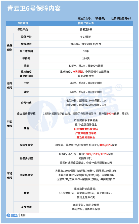 青云卫6号 青云卫6号