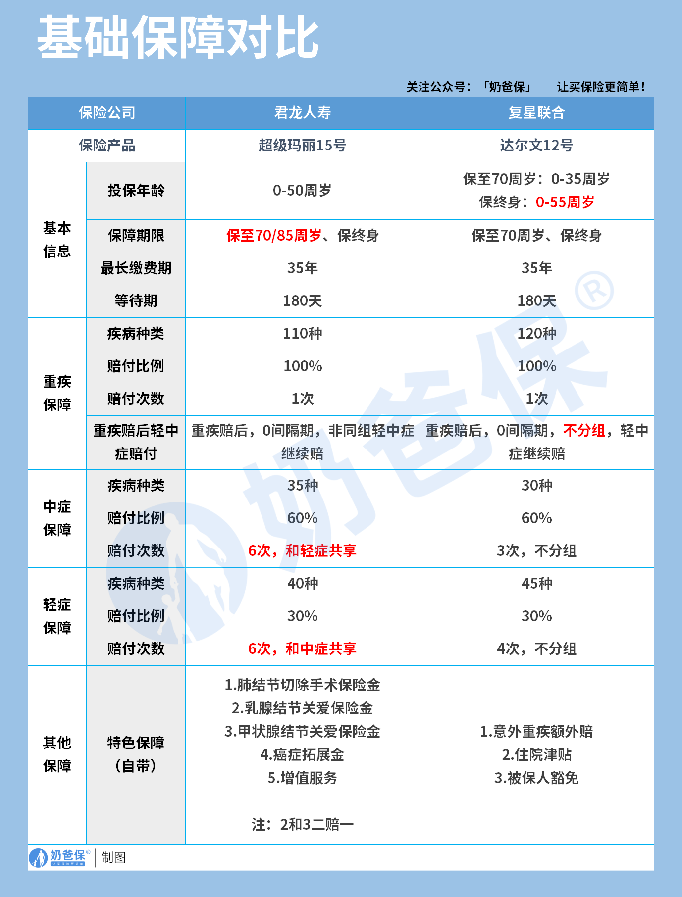 3ce13d82-2249-4e0f-ab44-3a3e1aa82c2d