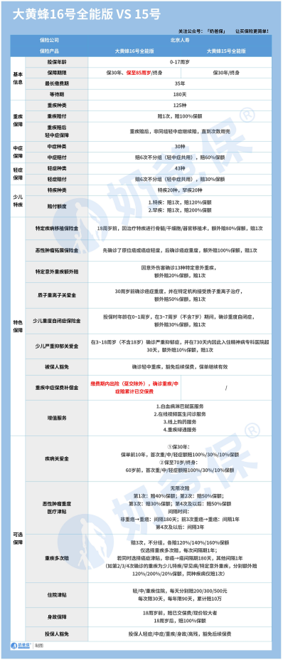 大黄蜂16号和15号区别 大黄蜂16号和15号区别