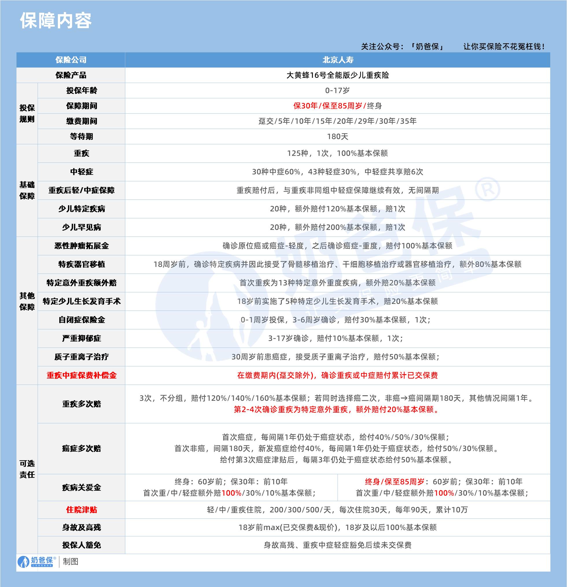 大黄蜂16号全能版 大黄蜂16号全能版