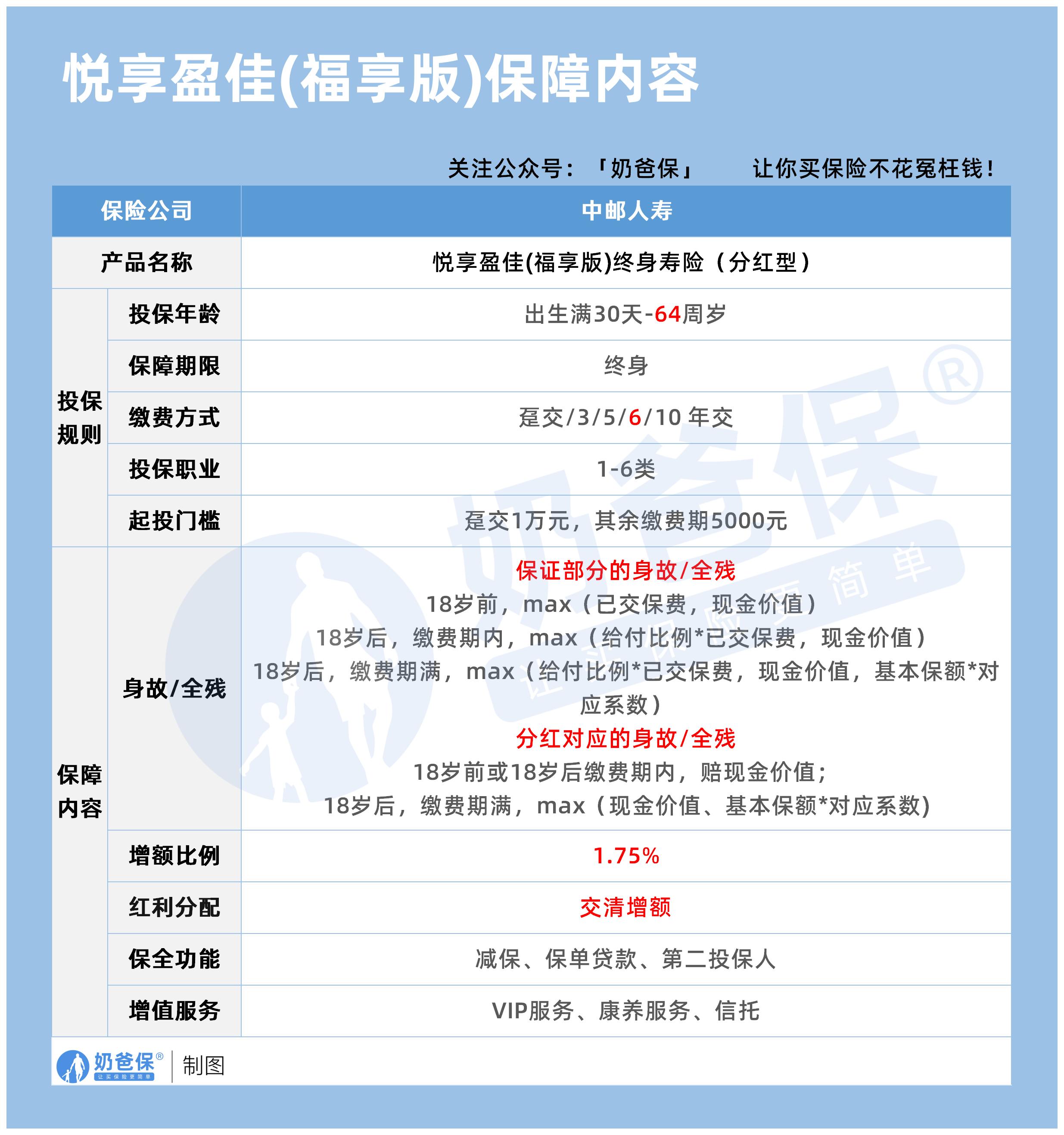 中邮悦享盈佳(福享版)终身寿险(分红型)保障_无logo