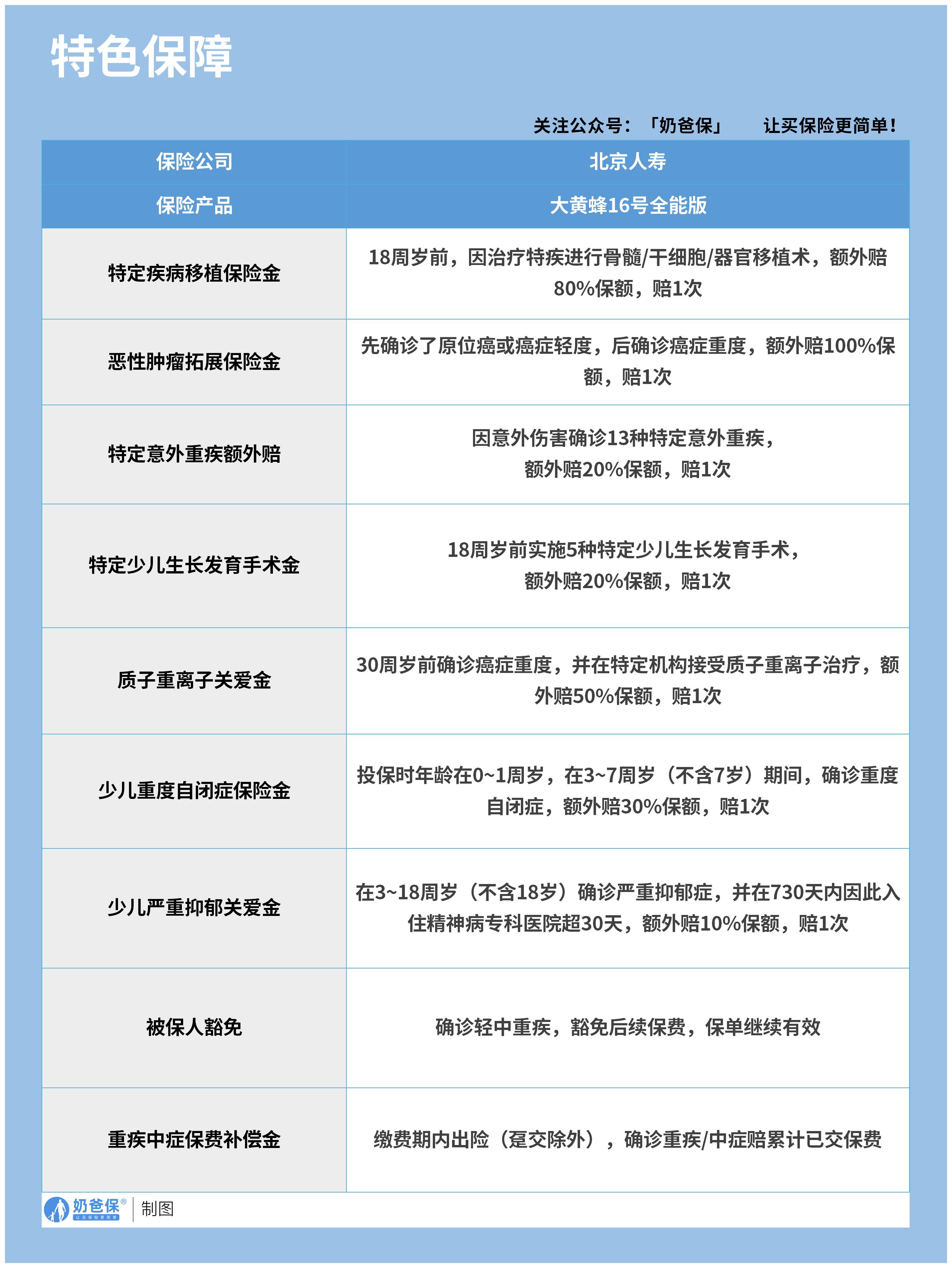 大黄蜂16号值得买吗_特色保障_无logo