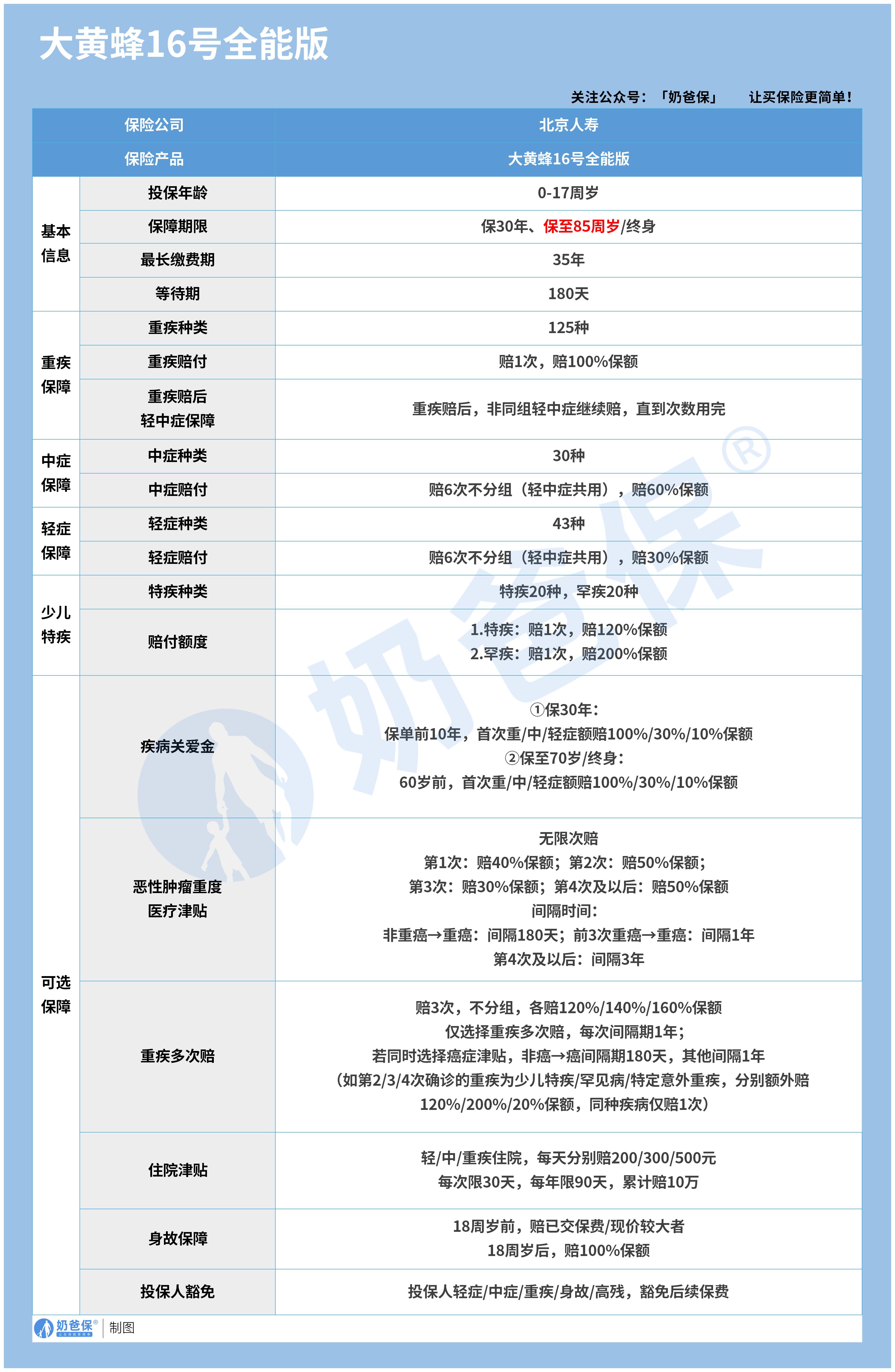 大黄蜂16号值得买吗__无logo