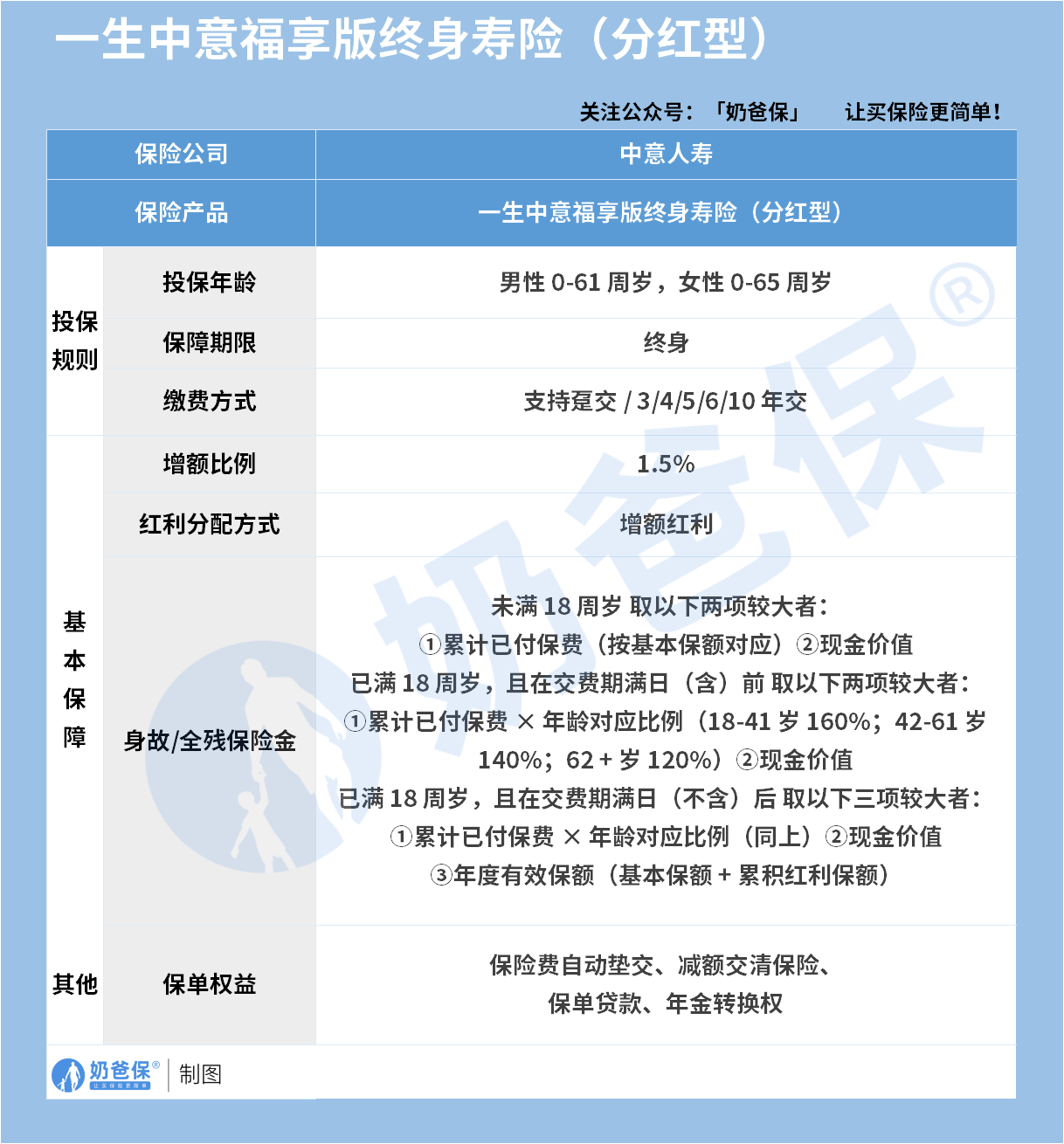 1a64bdc8-f39b-4391-91e0-0a70efb4eb0f