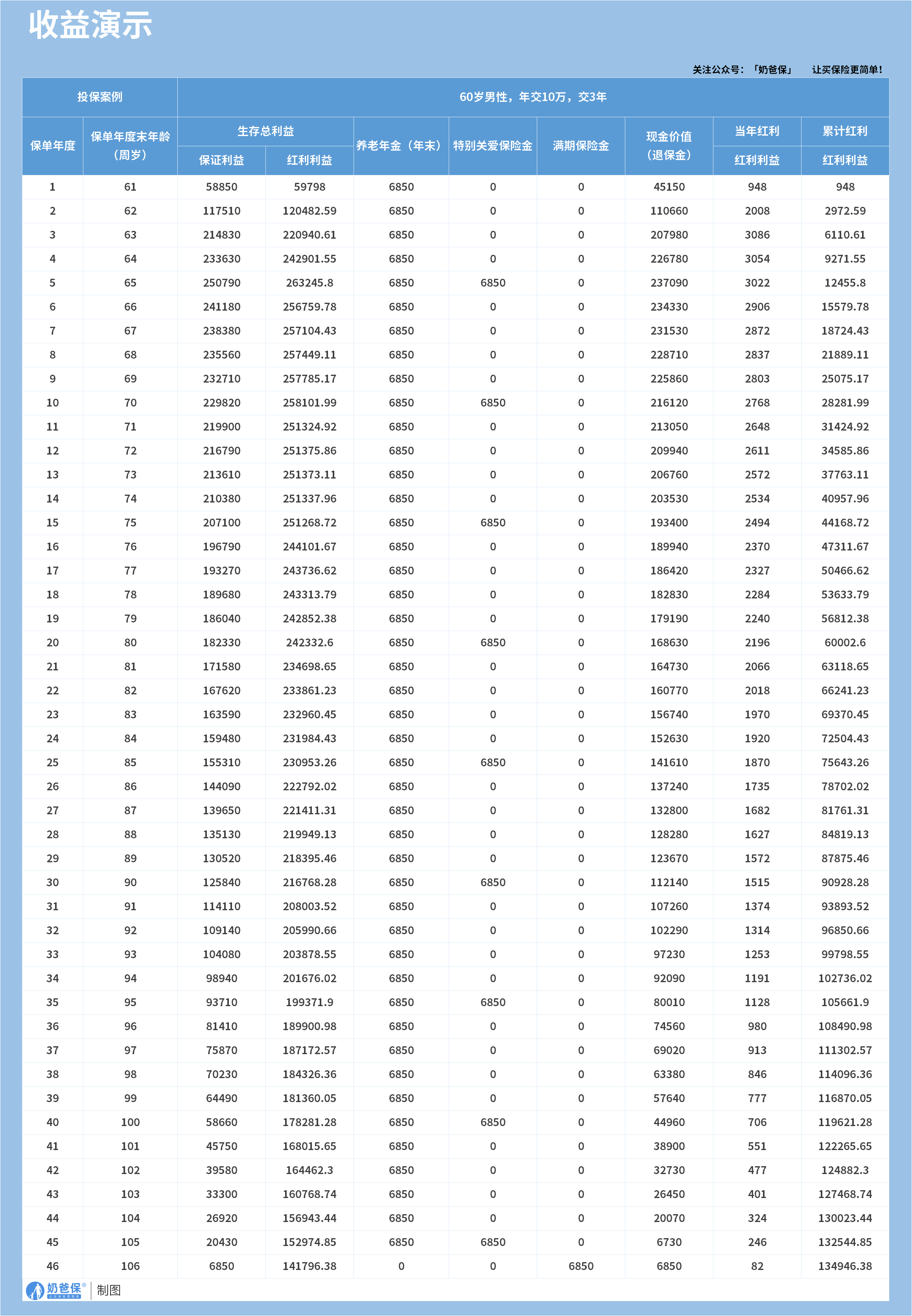 d98be620-bc85-43d1-a8d7-ba4f3bd2bf30