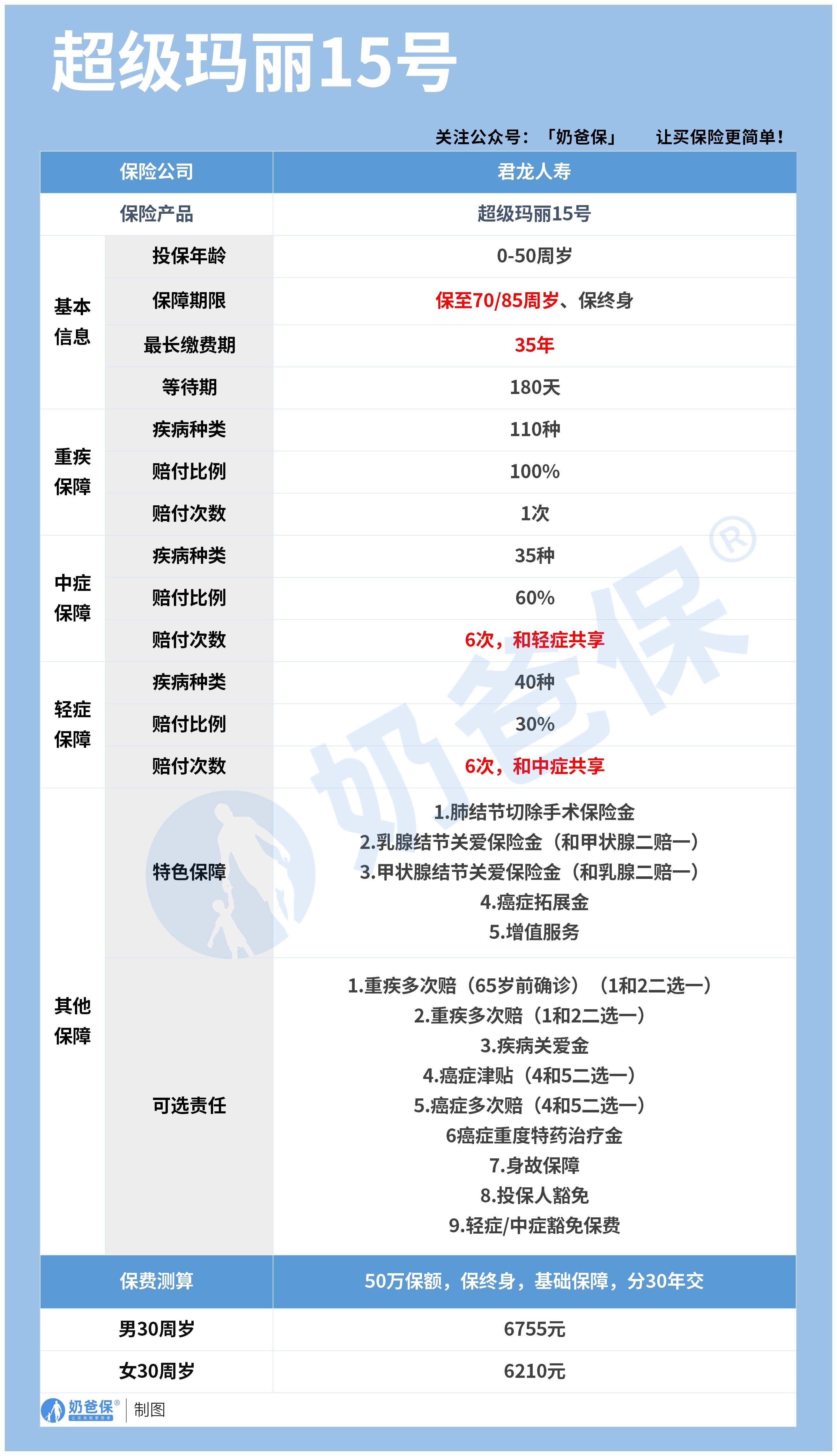 保障内容_无logo