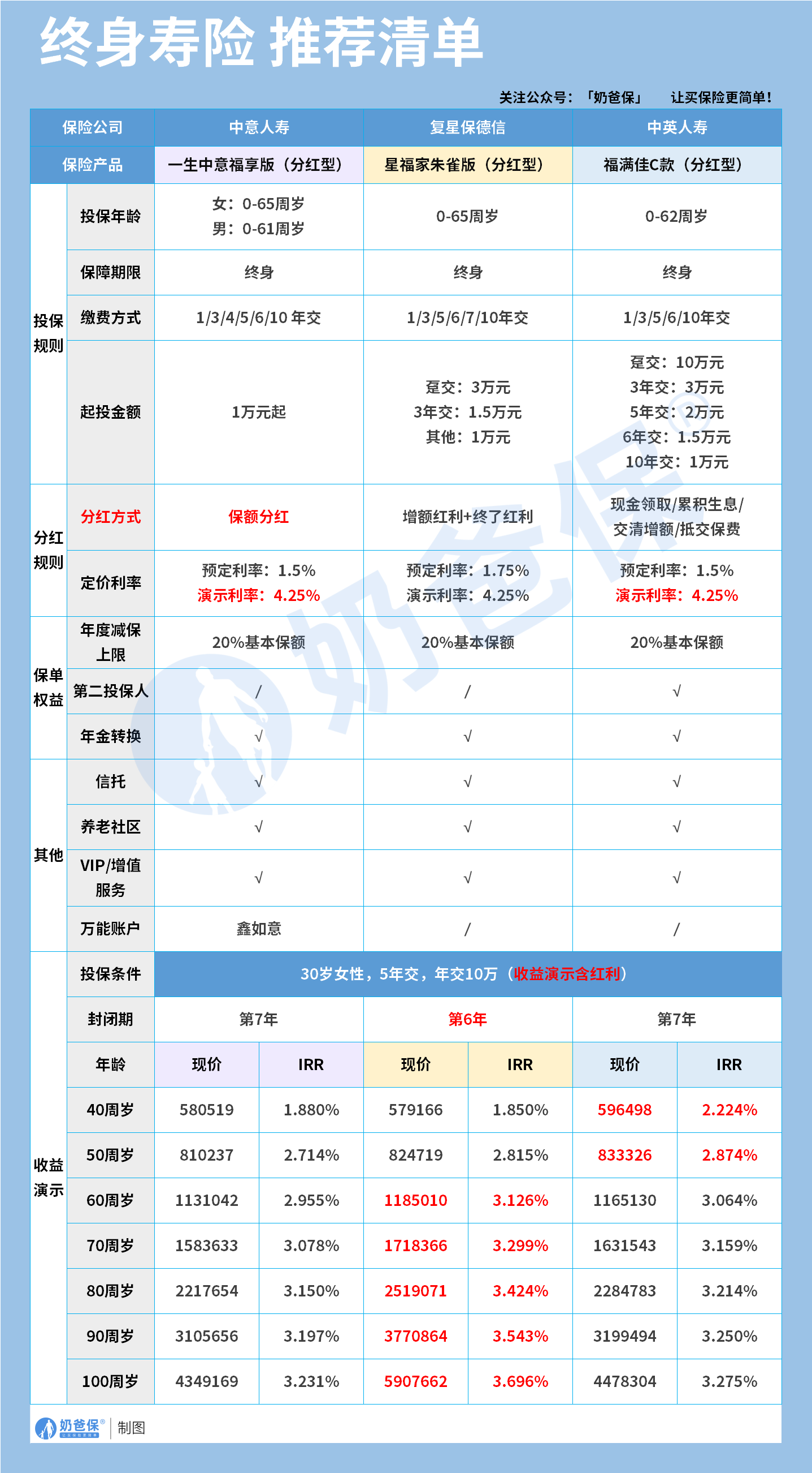 9a3208f2c4ac0c9cb929489797d7a330