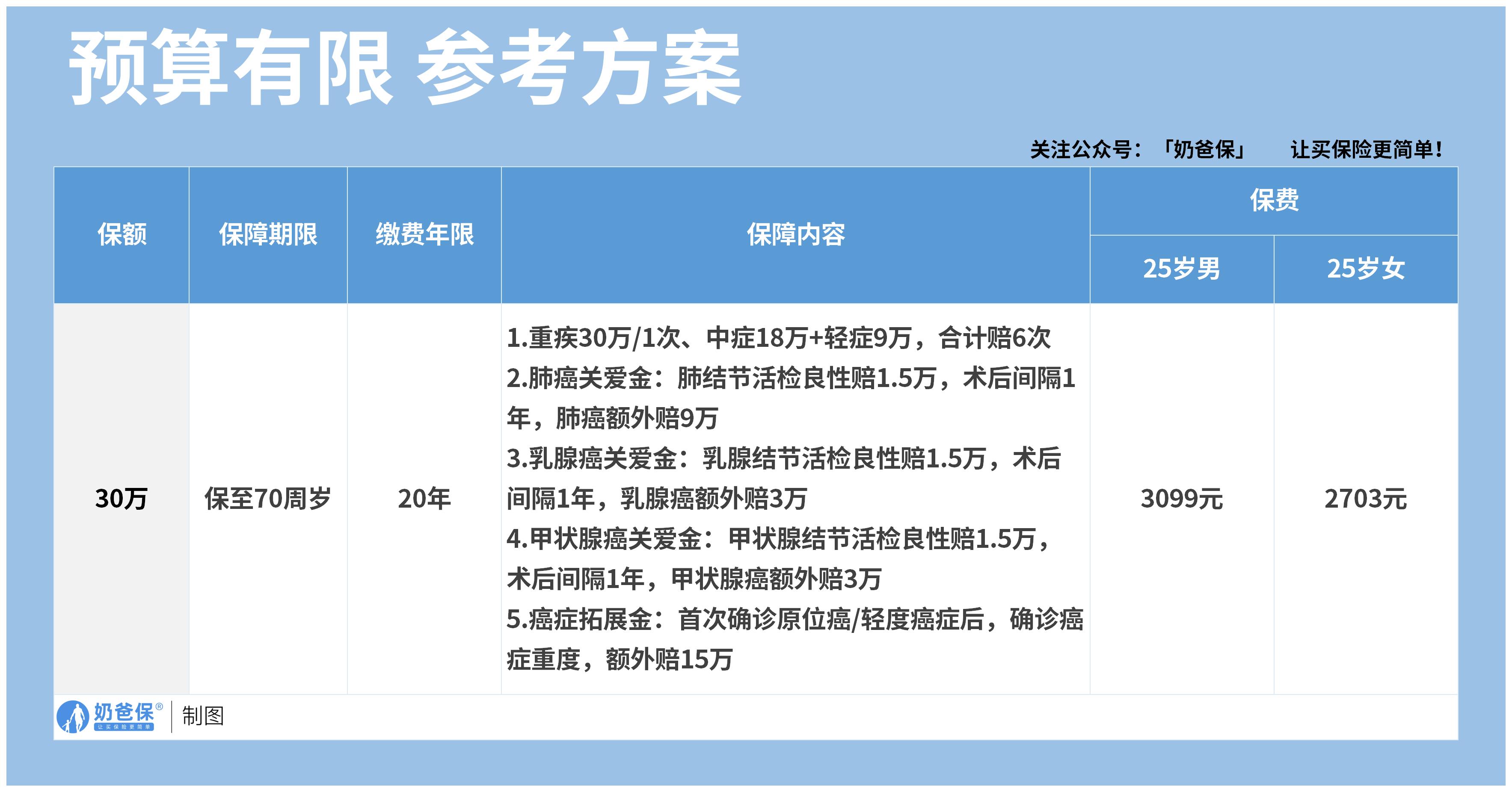 预算有限方案 (无logo)