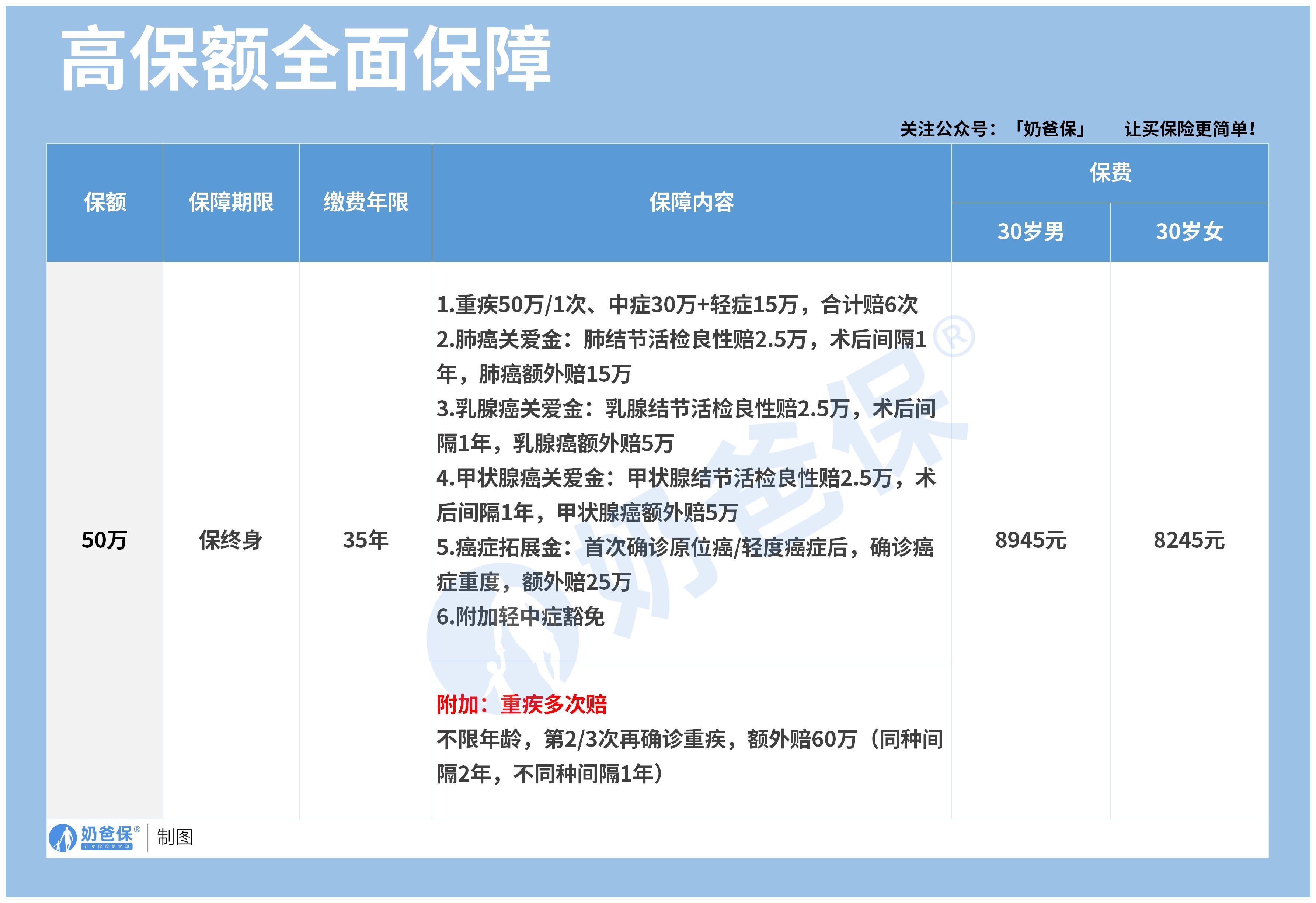高保额全面保障 (无logo)