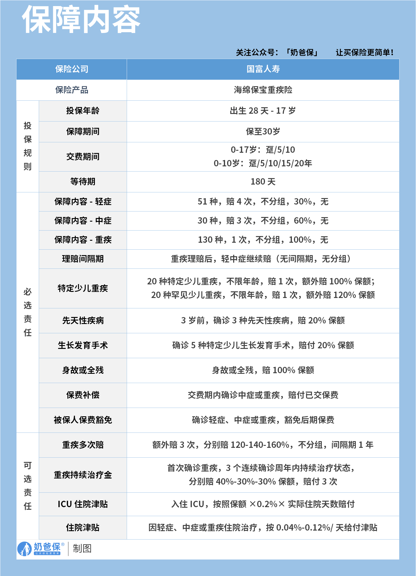 9fe53b9c-3bca-47d3-af22-dcea28a1f245